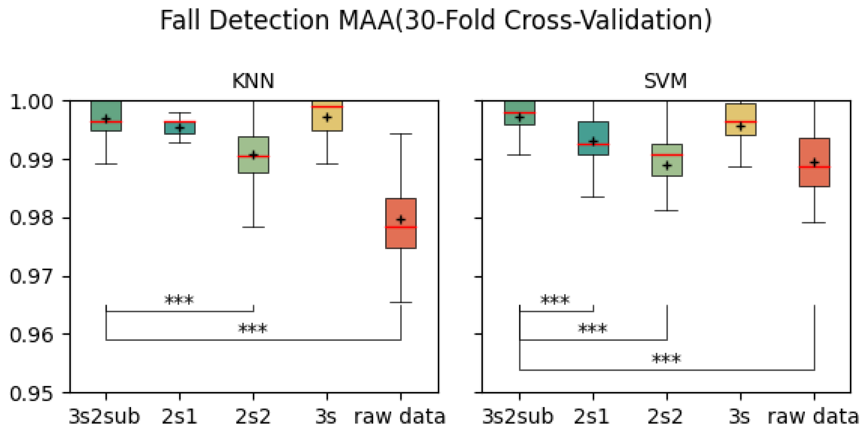 Sensors 25 06500 g009