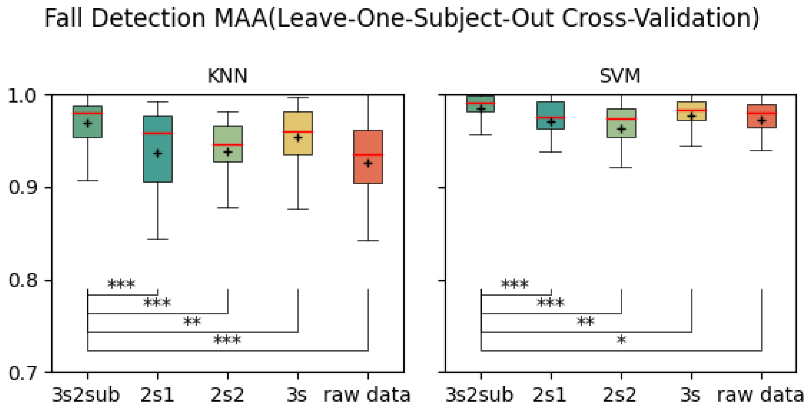 Sensors 25 06500 g010