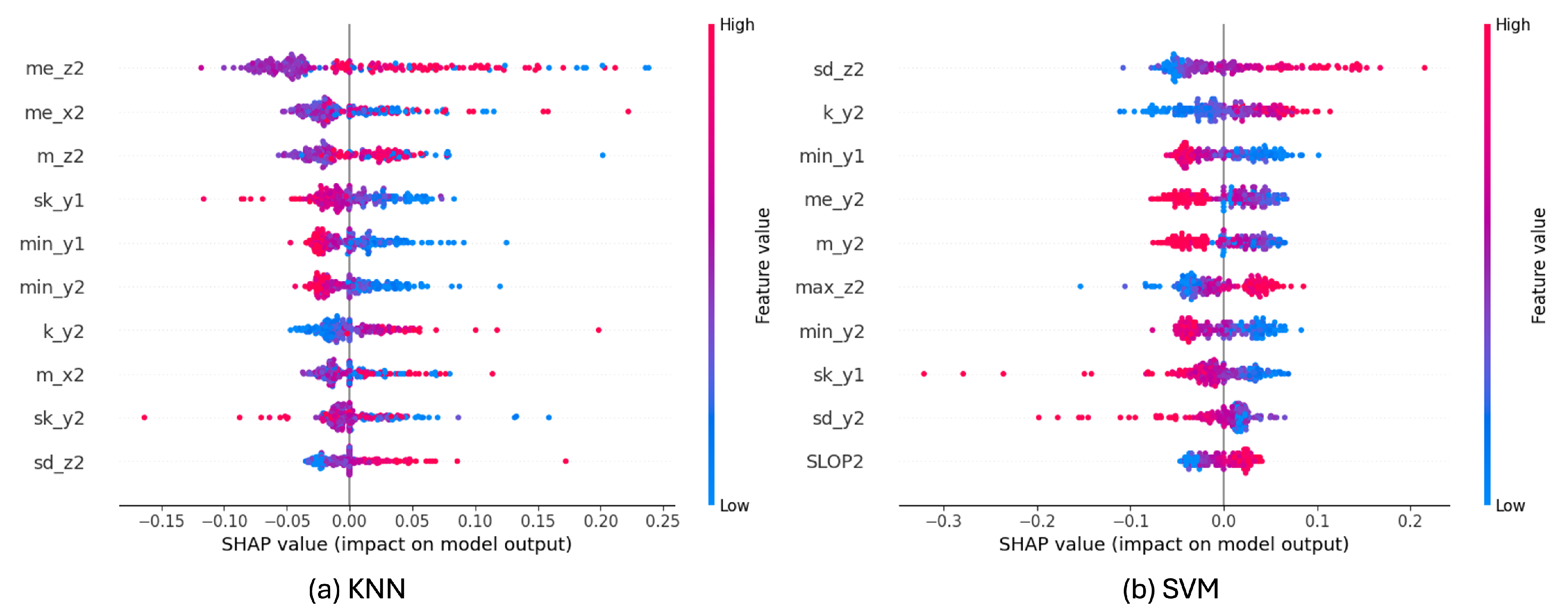 Sensors 25 06500 g011