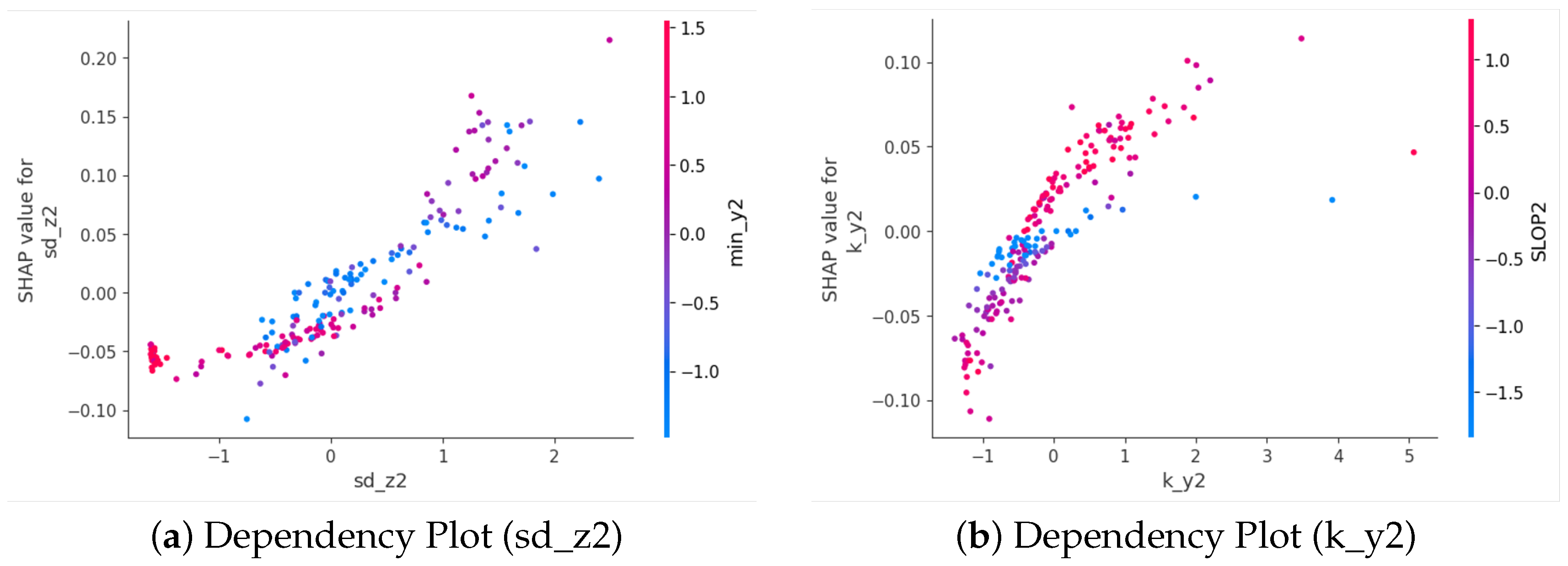 Sensors 25 06500 g013