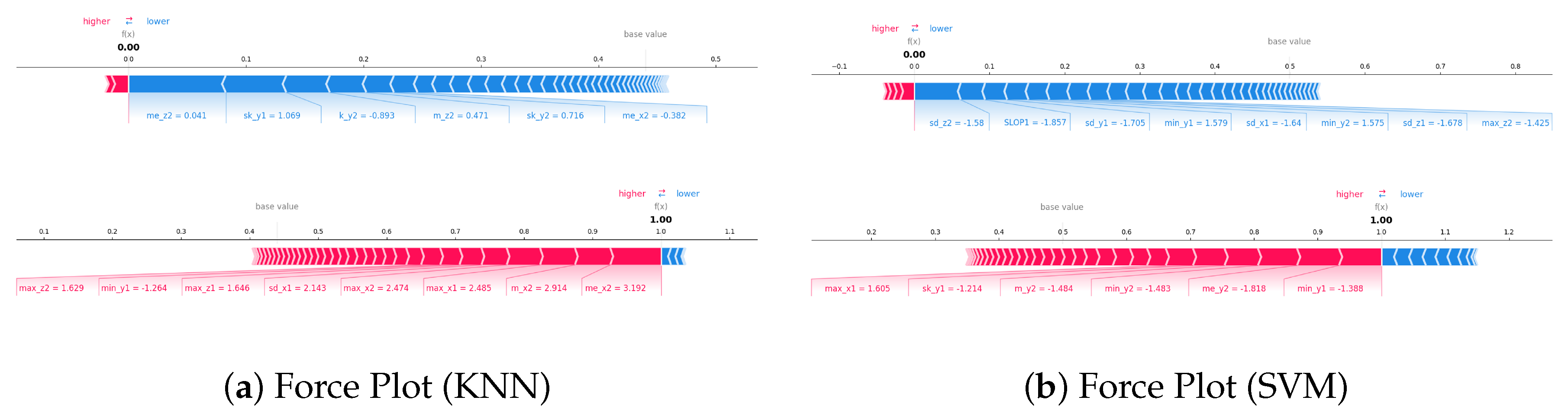 Sensors 25 06500 g014