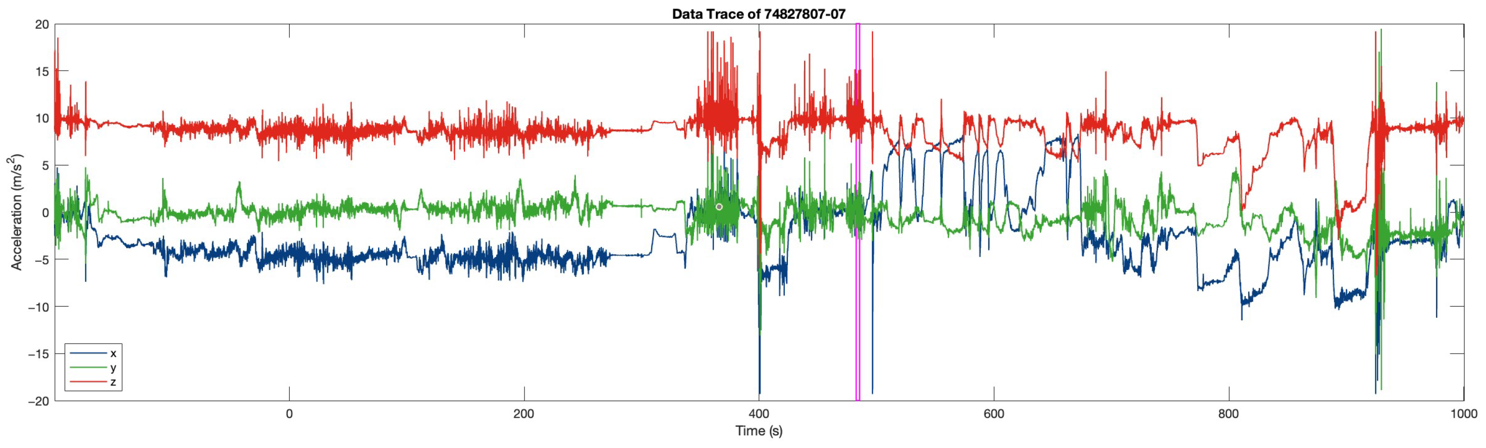 Sensors 25 06500 g015