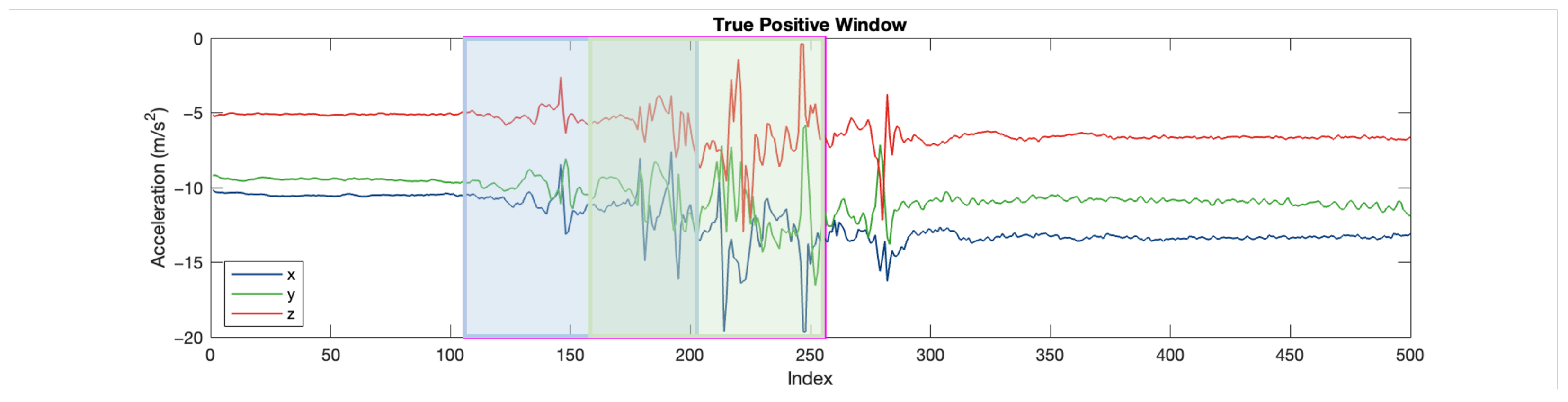Sensors 25 06500 g016