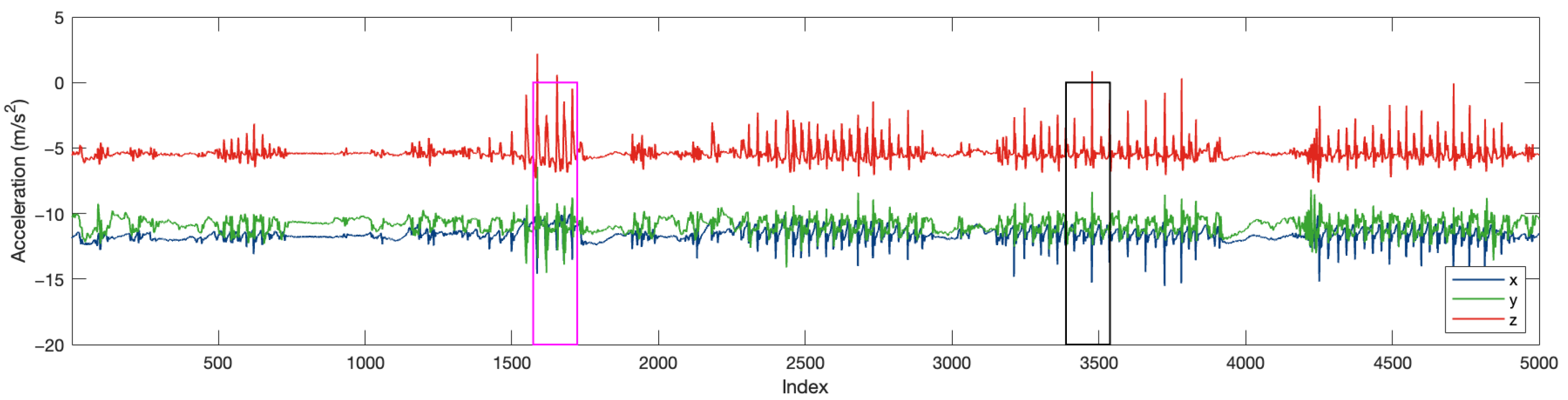 Sensors 25 06500 g017