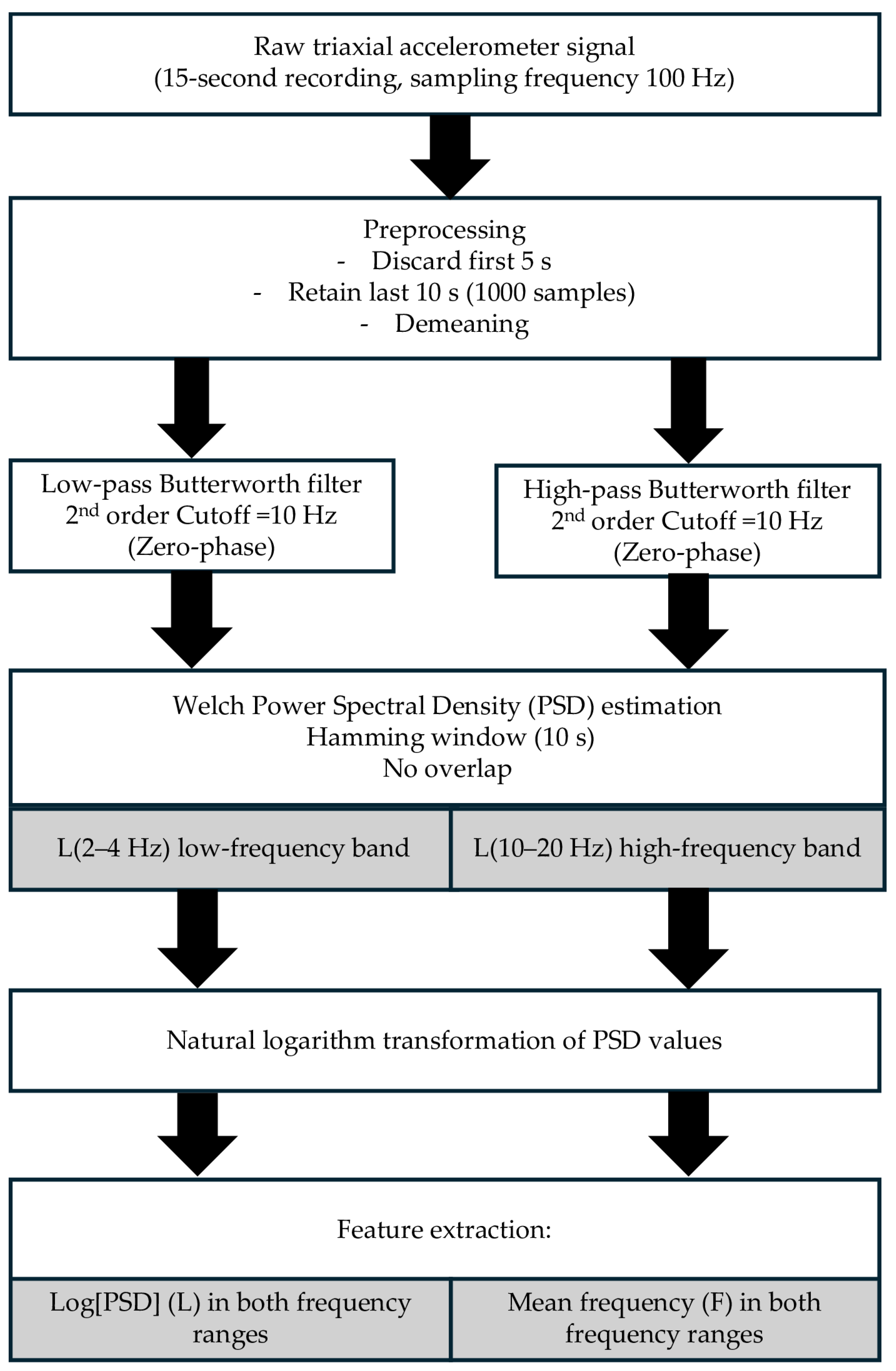 Sensors 25 06502 g001 Sensors 25 06502 g001