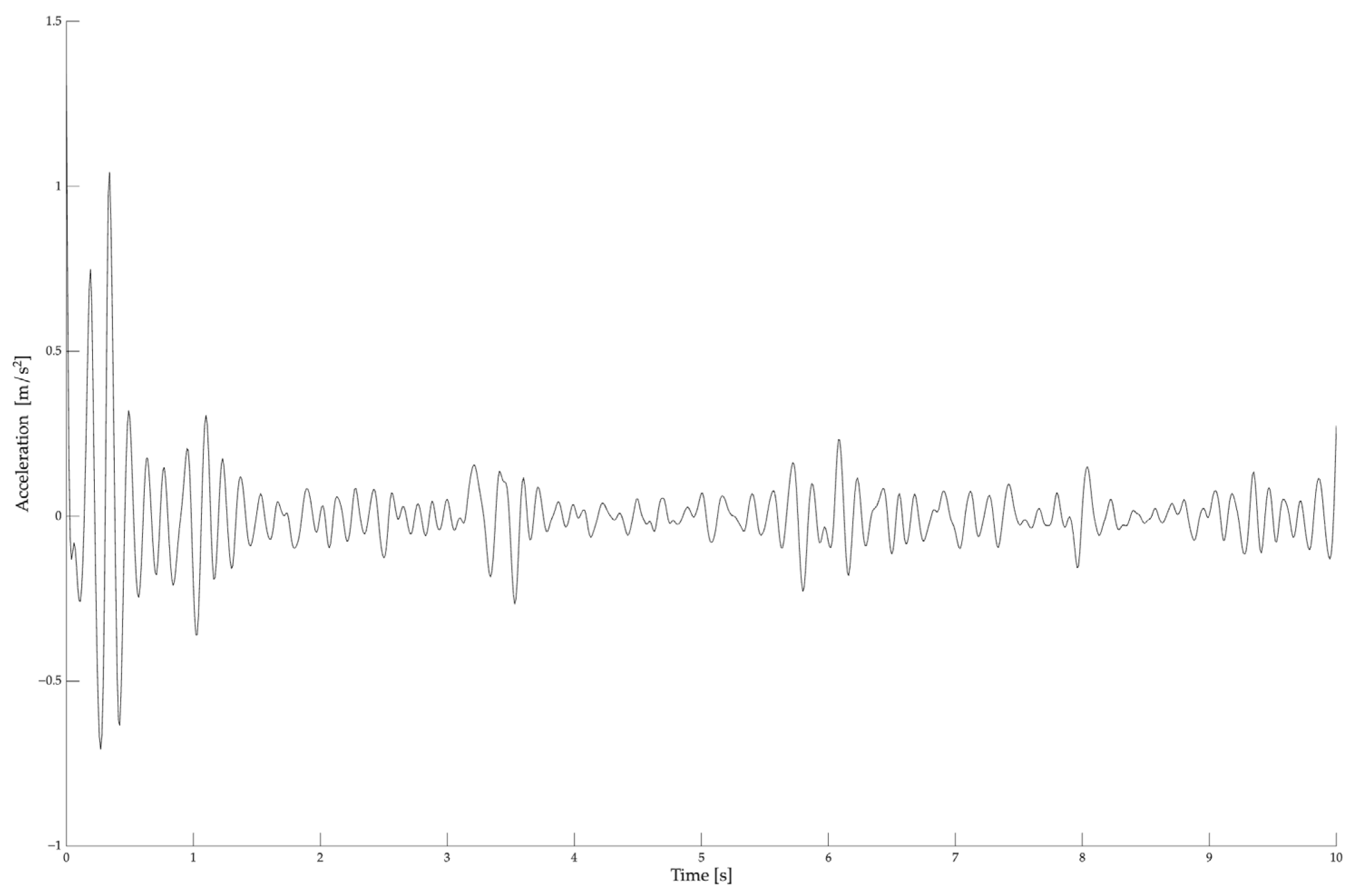 Sensors 25 06502 g002 Sensors 25 06502 g002