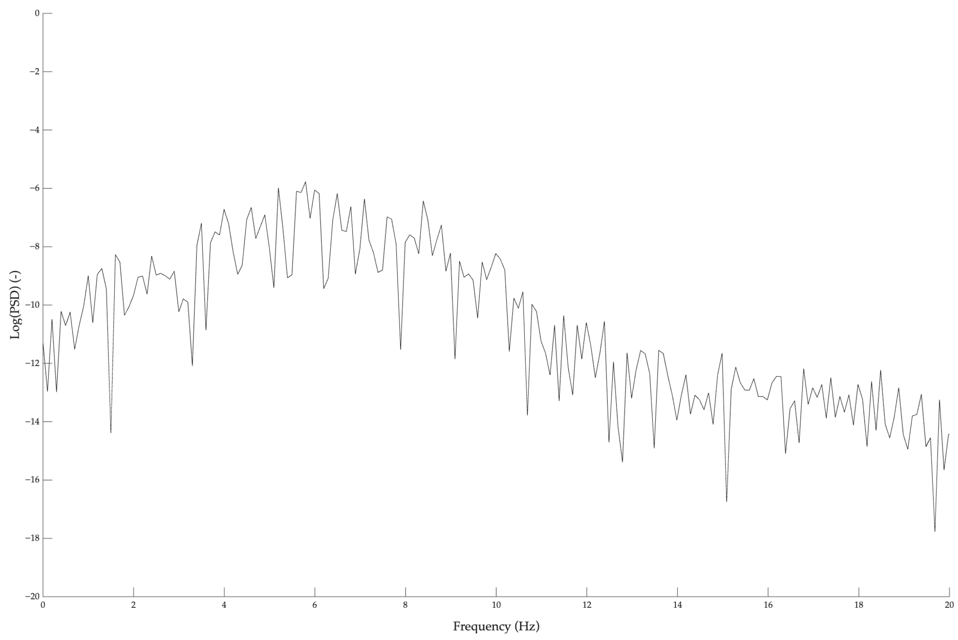 Sensors 25 06502 g003 Sensors 25 06502 g003