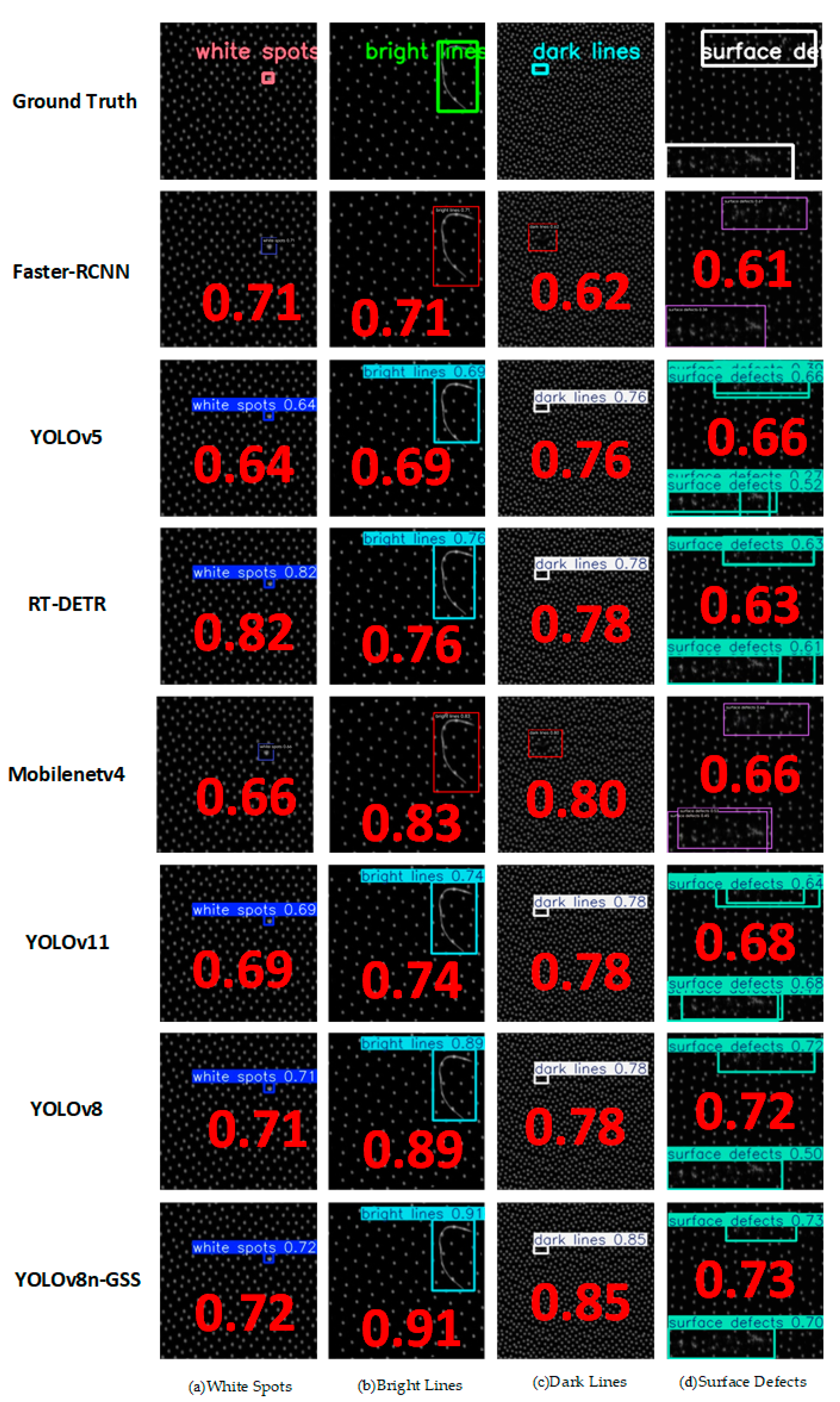 Sensors 25 06504 g013
