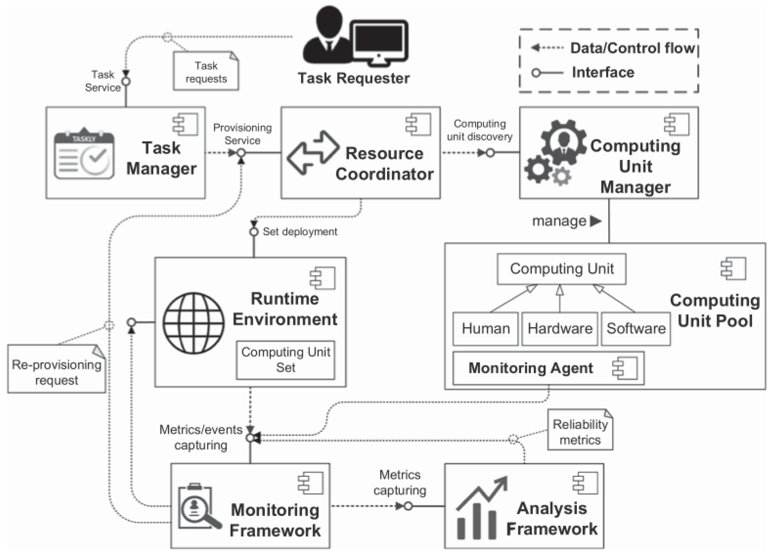 Sensors 25 06505 g003