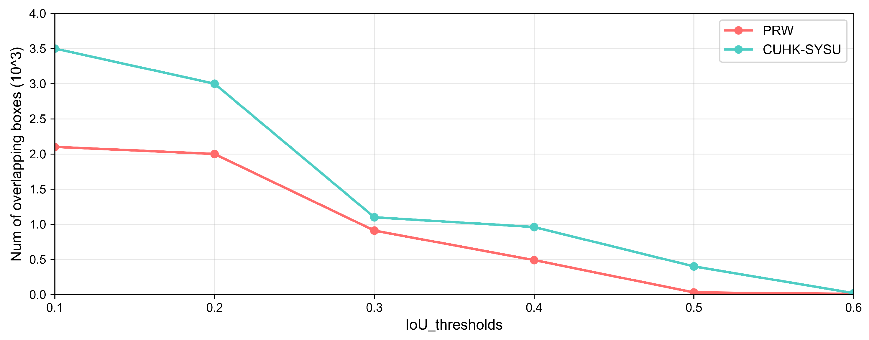 Sensors 25 06505 g009