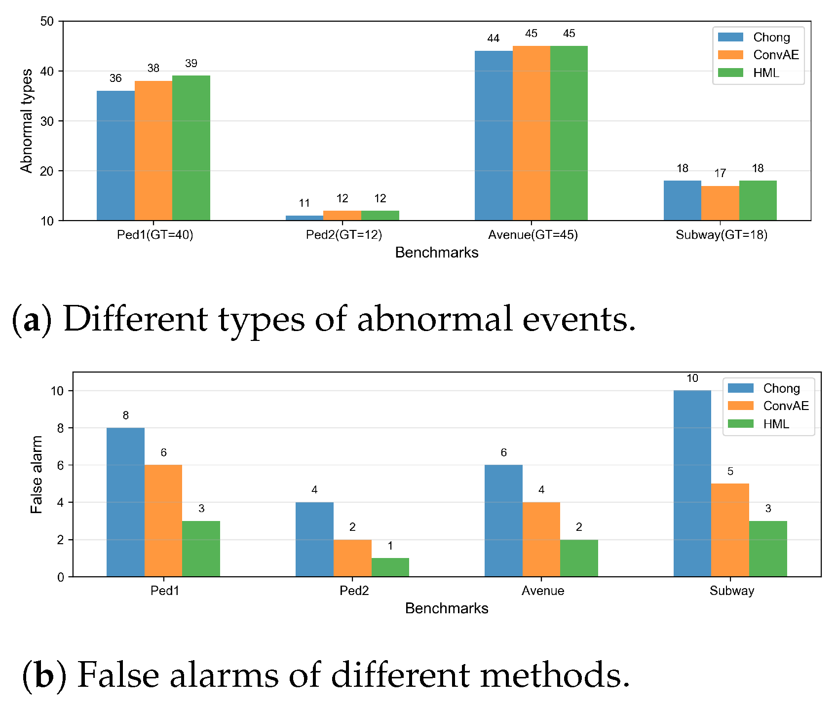Sensors 25 06505 g011