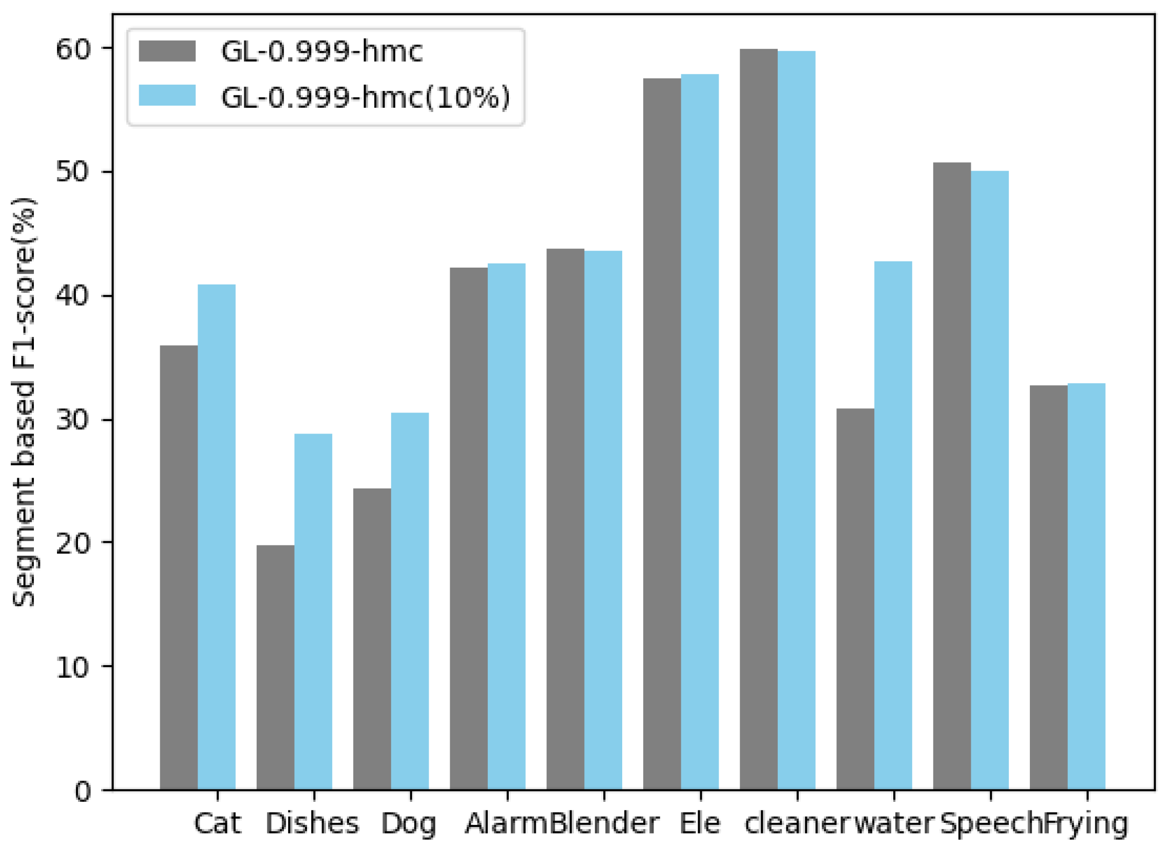 Sensors 25 06505 g013