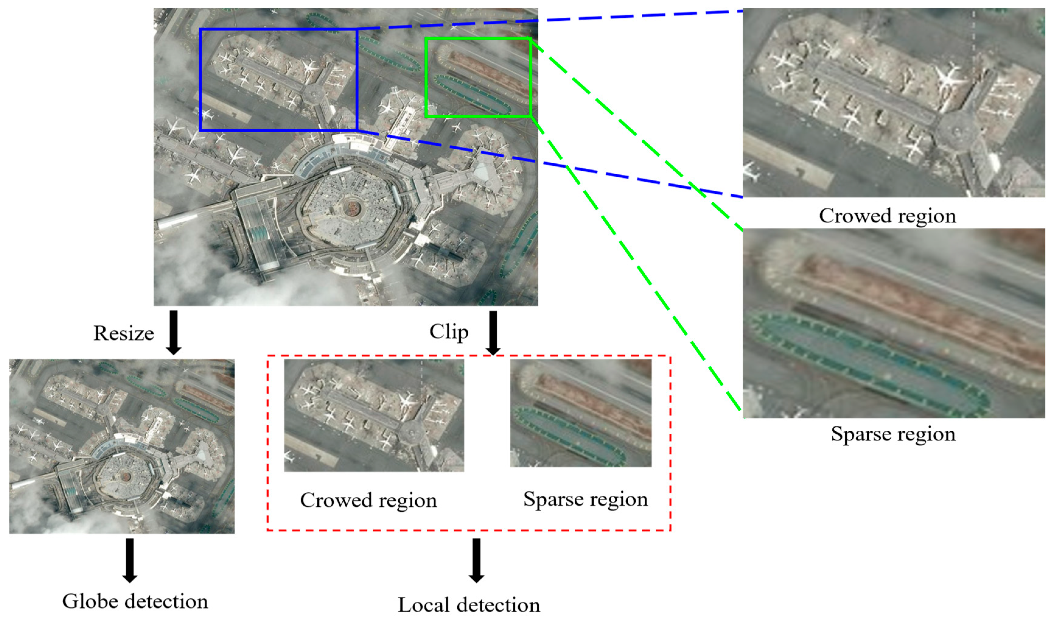 Sensors 25 06506 g001 Sensors 25 06506 g001