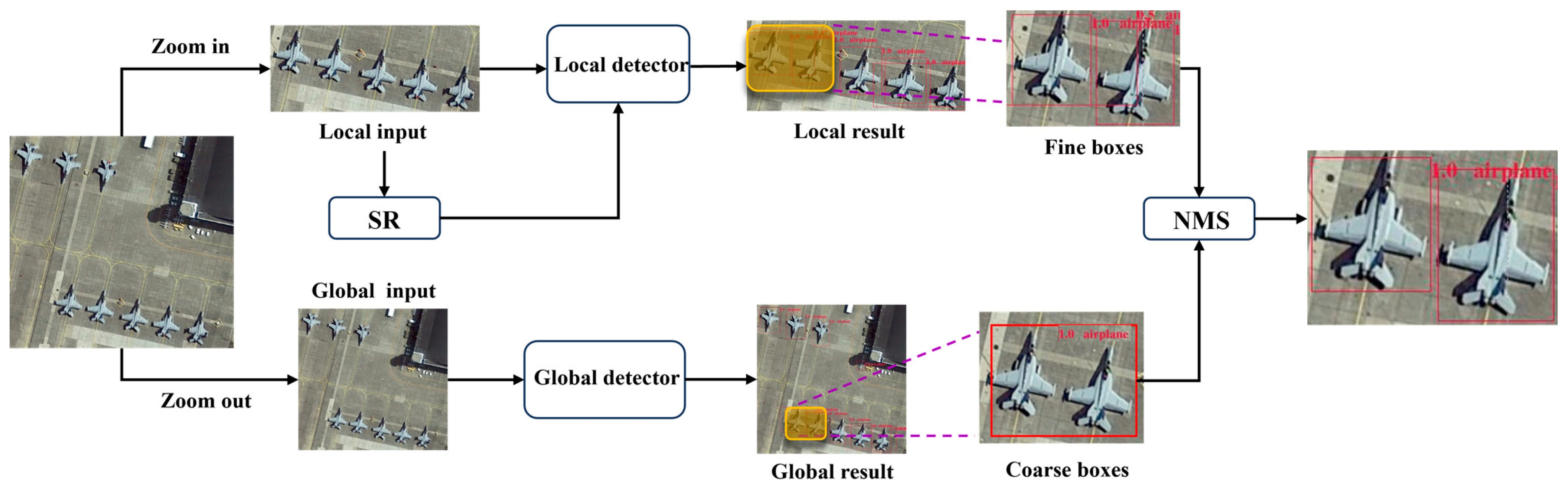 Sensors 25 06506 g002 Sensors 25 06506 g002