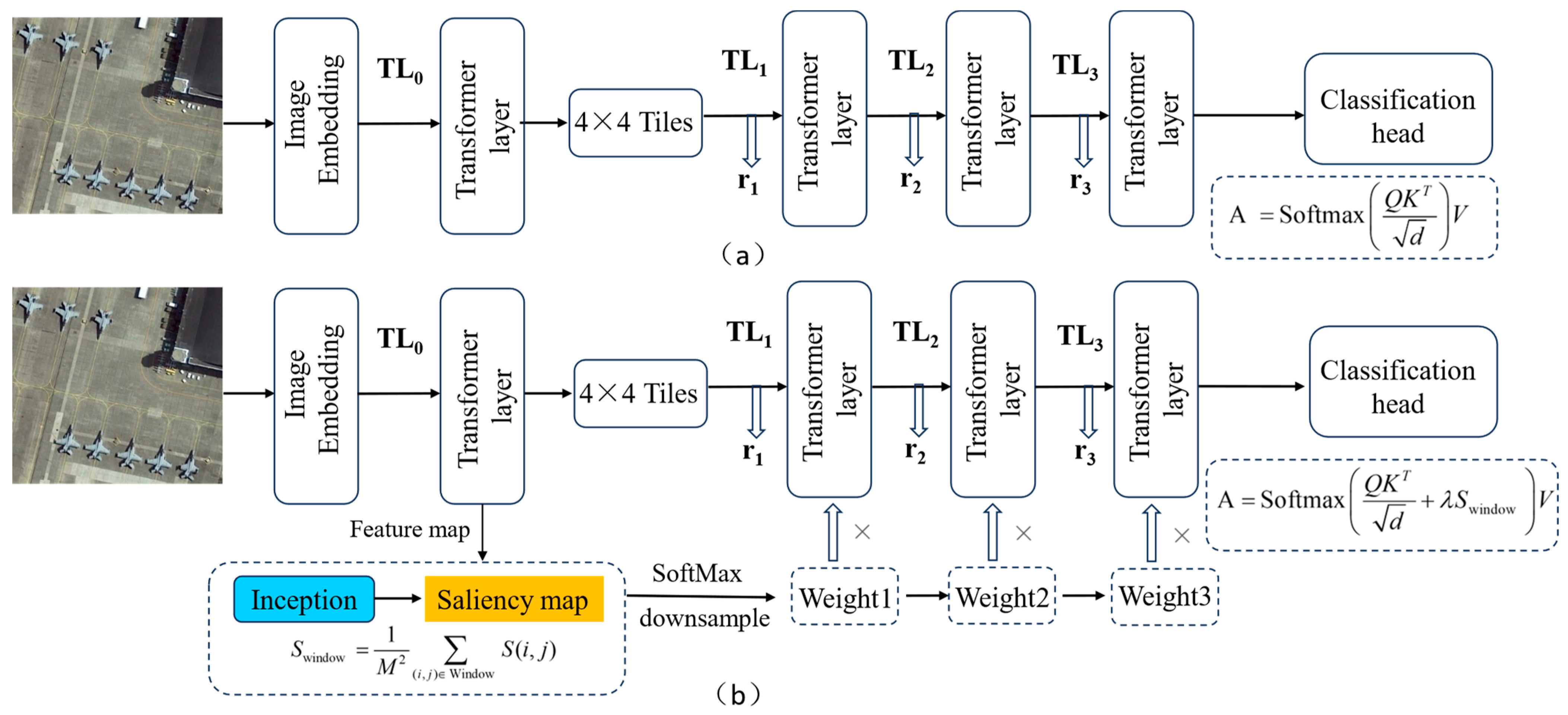 Sensors 25 06506 g003 Sensors 25 06506 g003