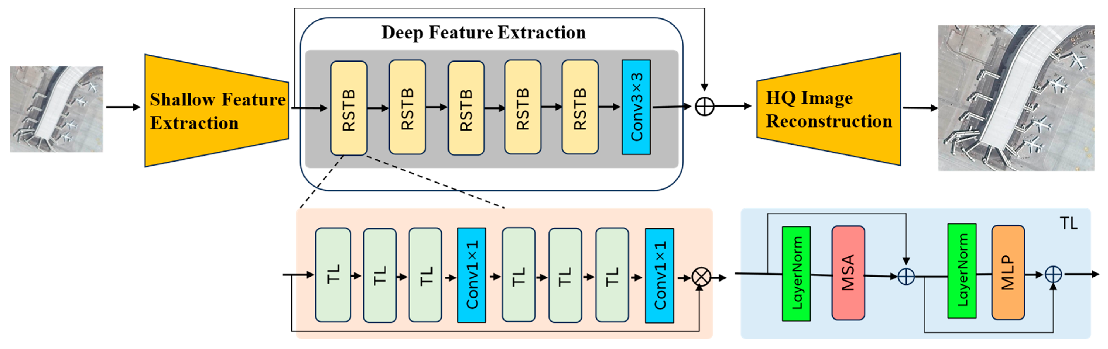 Sensors 25 06506 g005 Sensors 25 06506 g005
