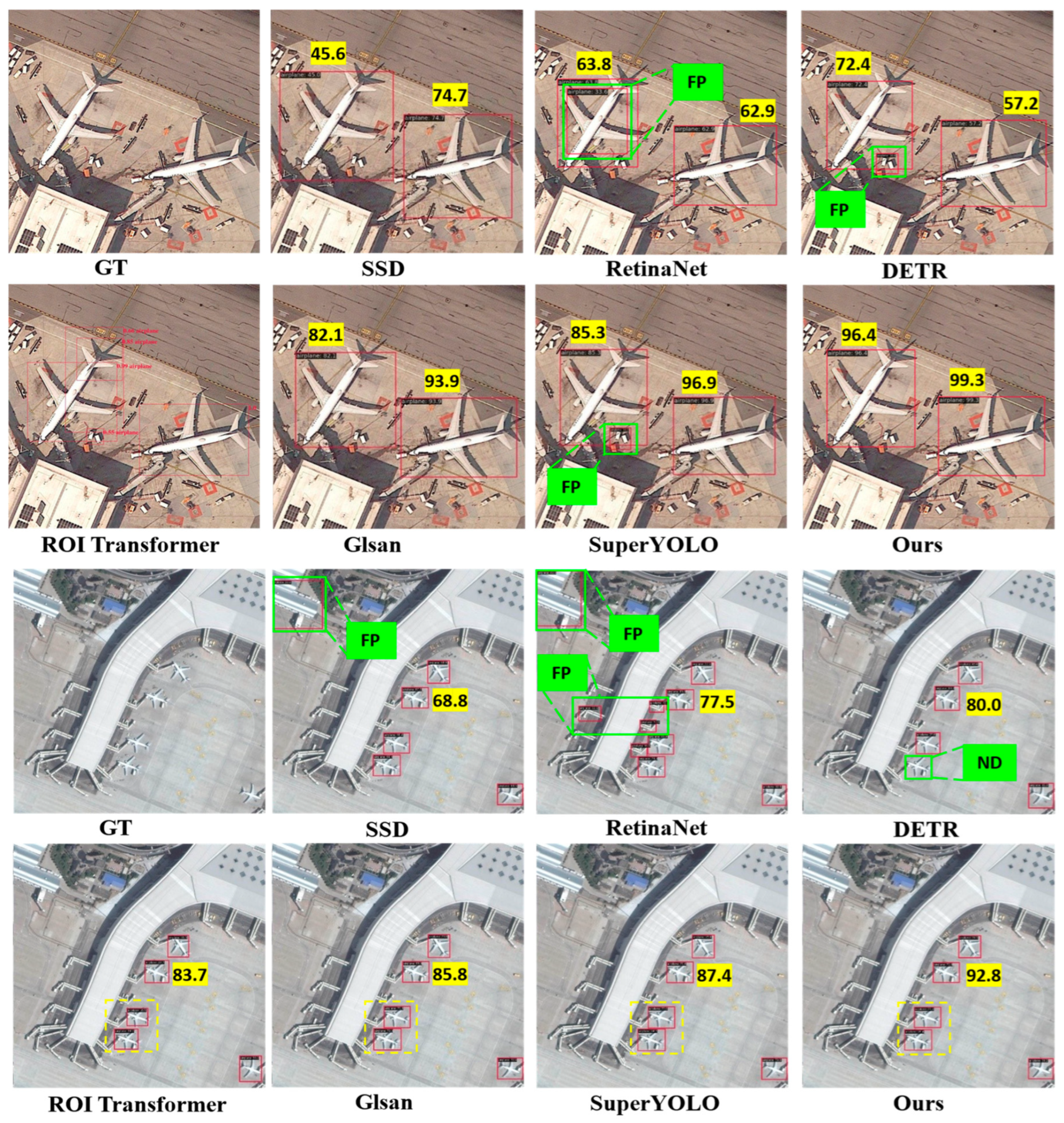 Sensors 25 06506 g006 Sensors 25 06506 g006