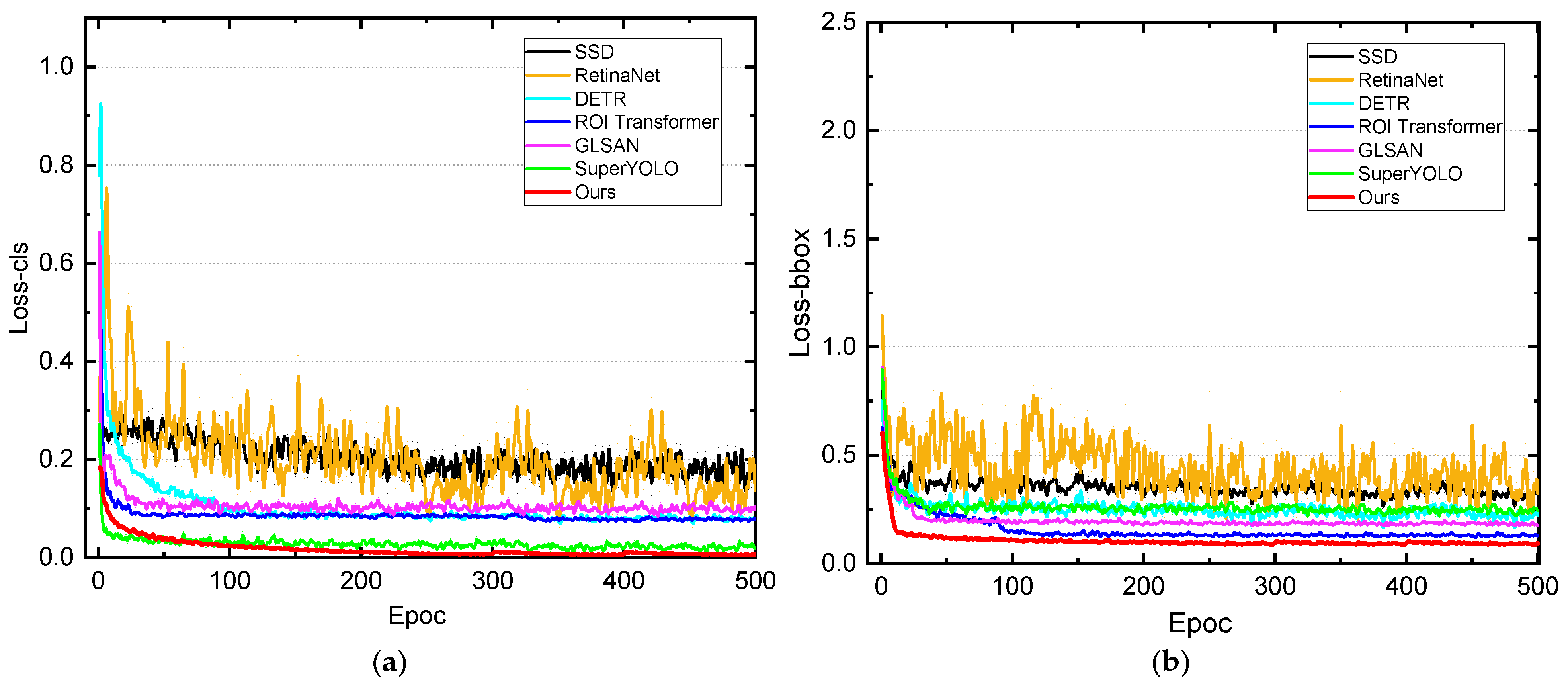 Sensors 25 06506 g011 Sensors 25 06506 g011