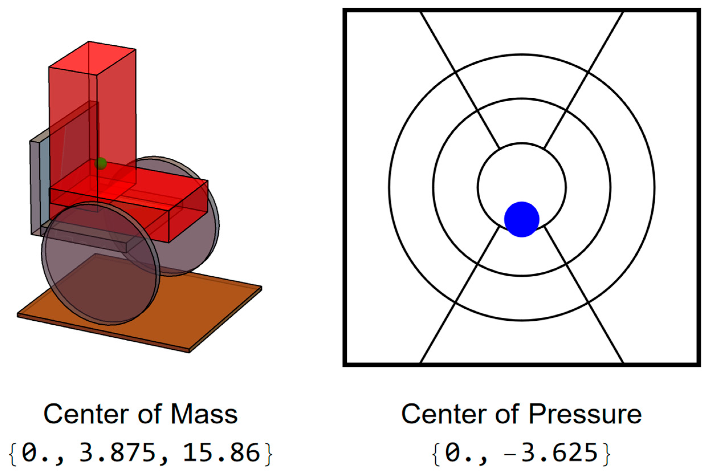 Sensors 25 06507 g002