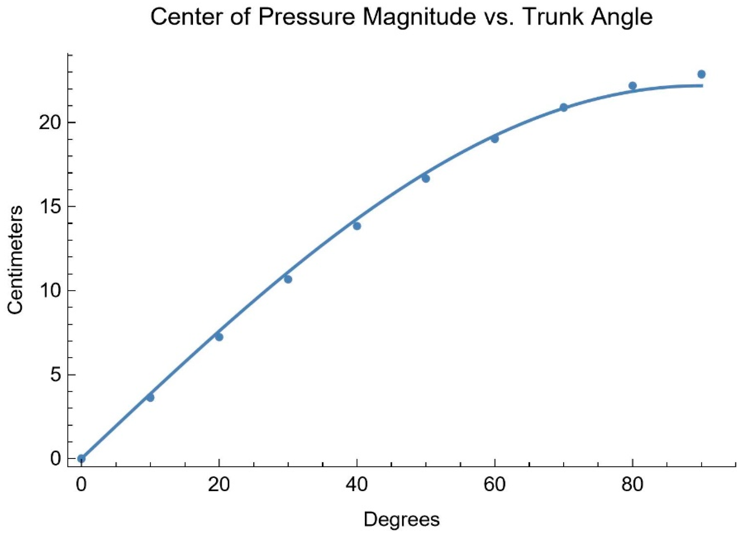 Sensors 25 06507 g005