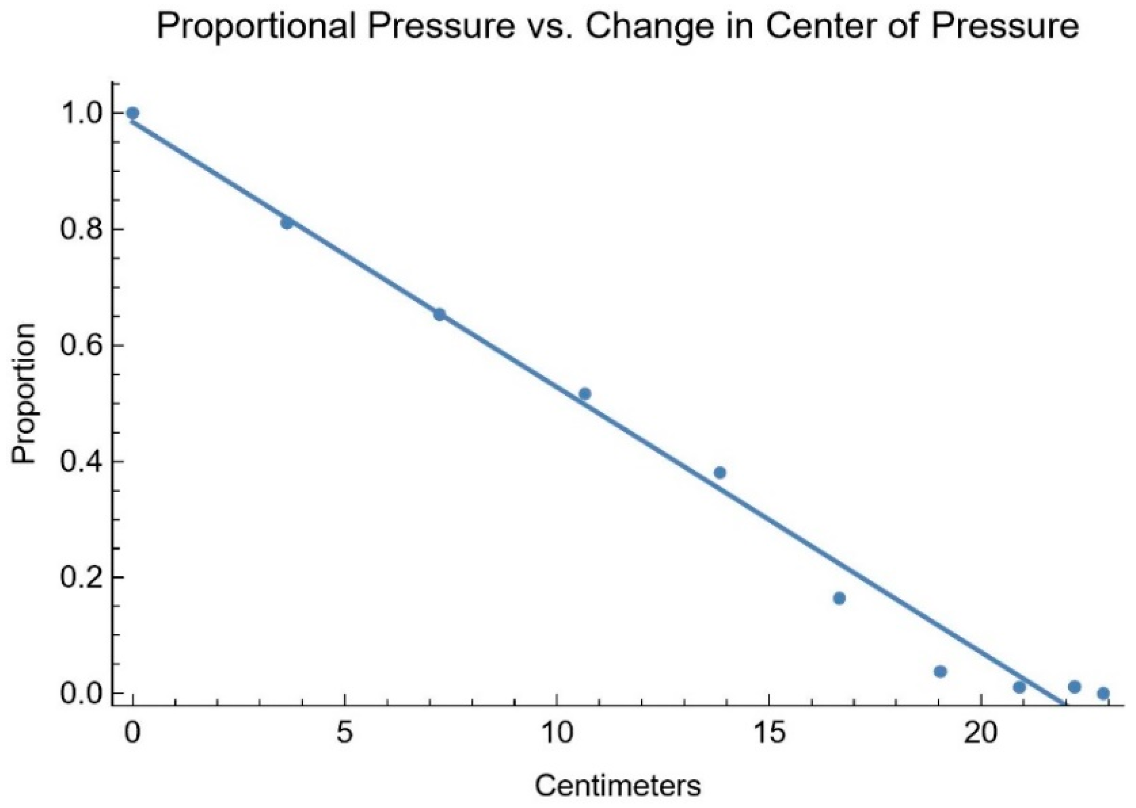 Sensors 25 06507 g006