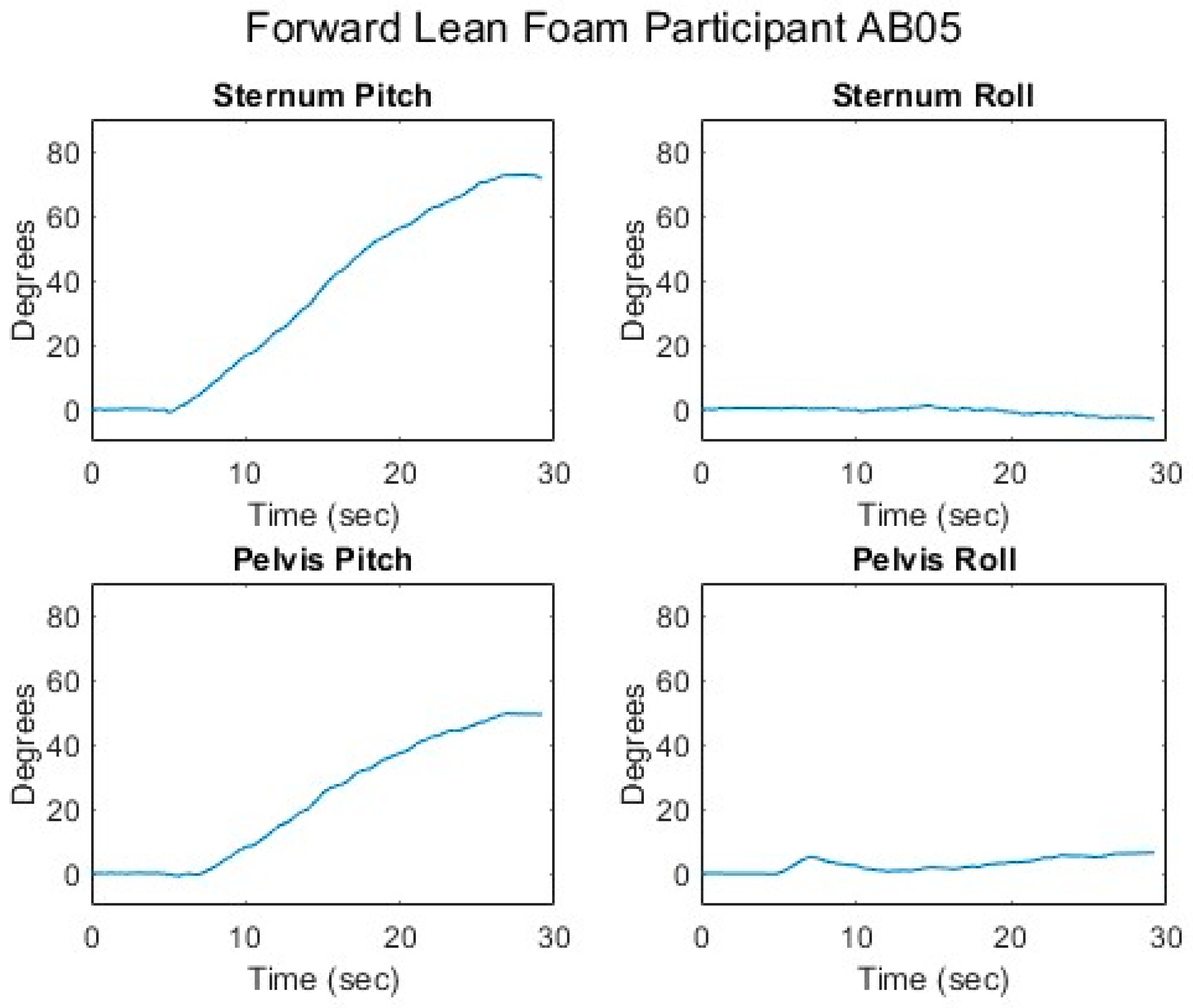 Sensors 25 06507 g007