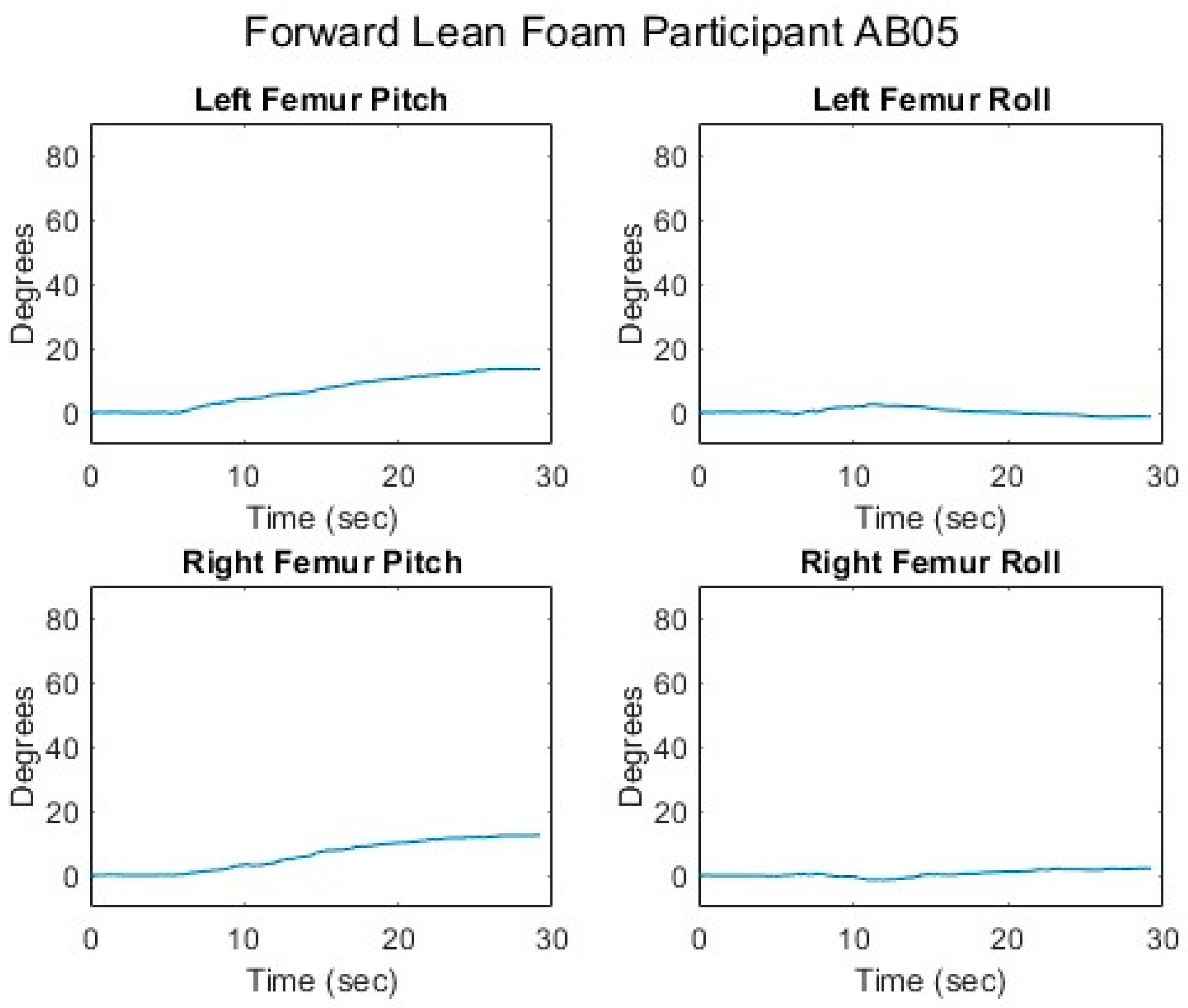Sensors 25 06507 g008