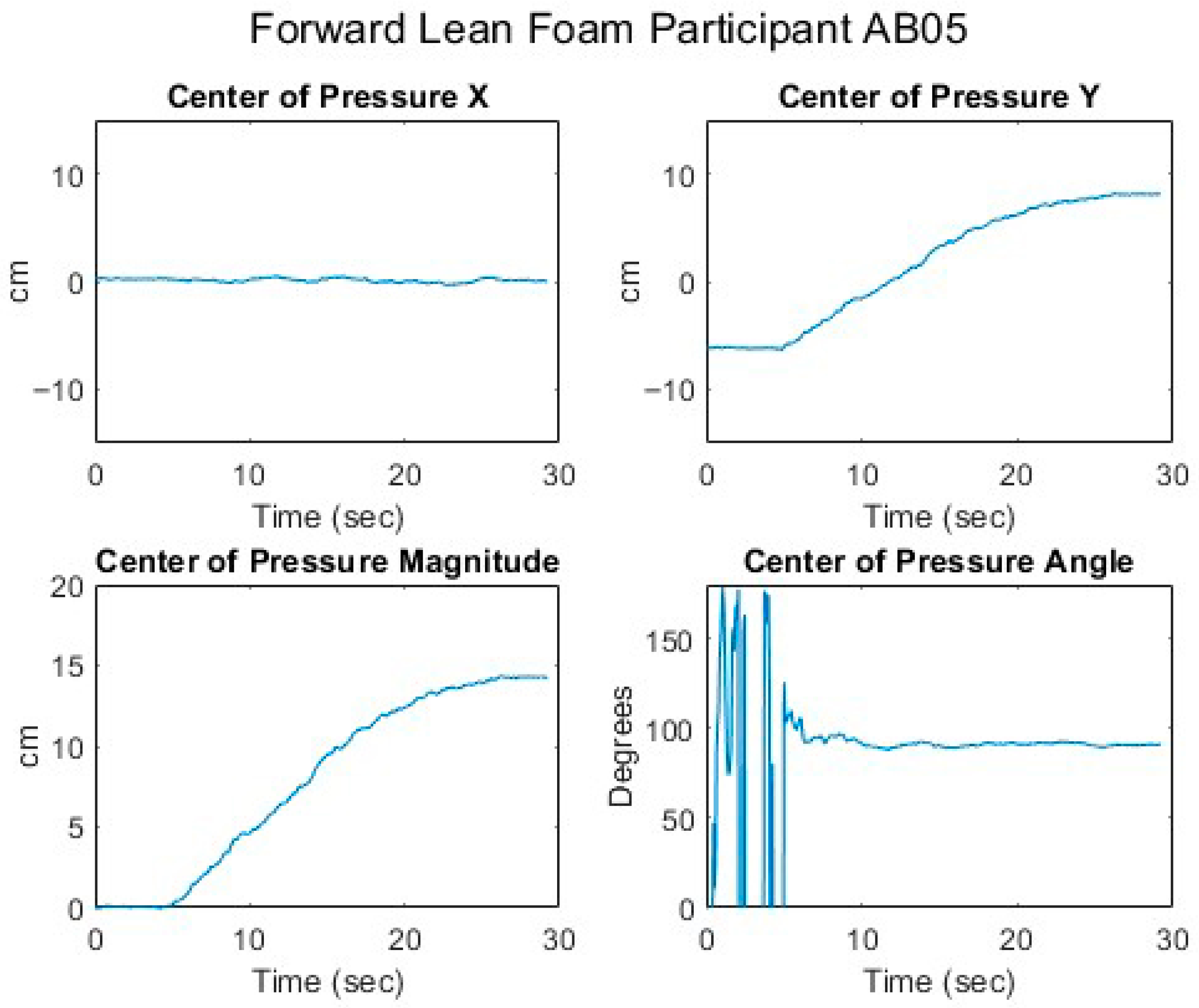 Sensors 25 06507 g009
