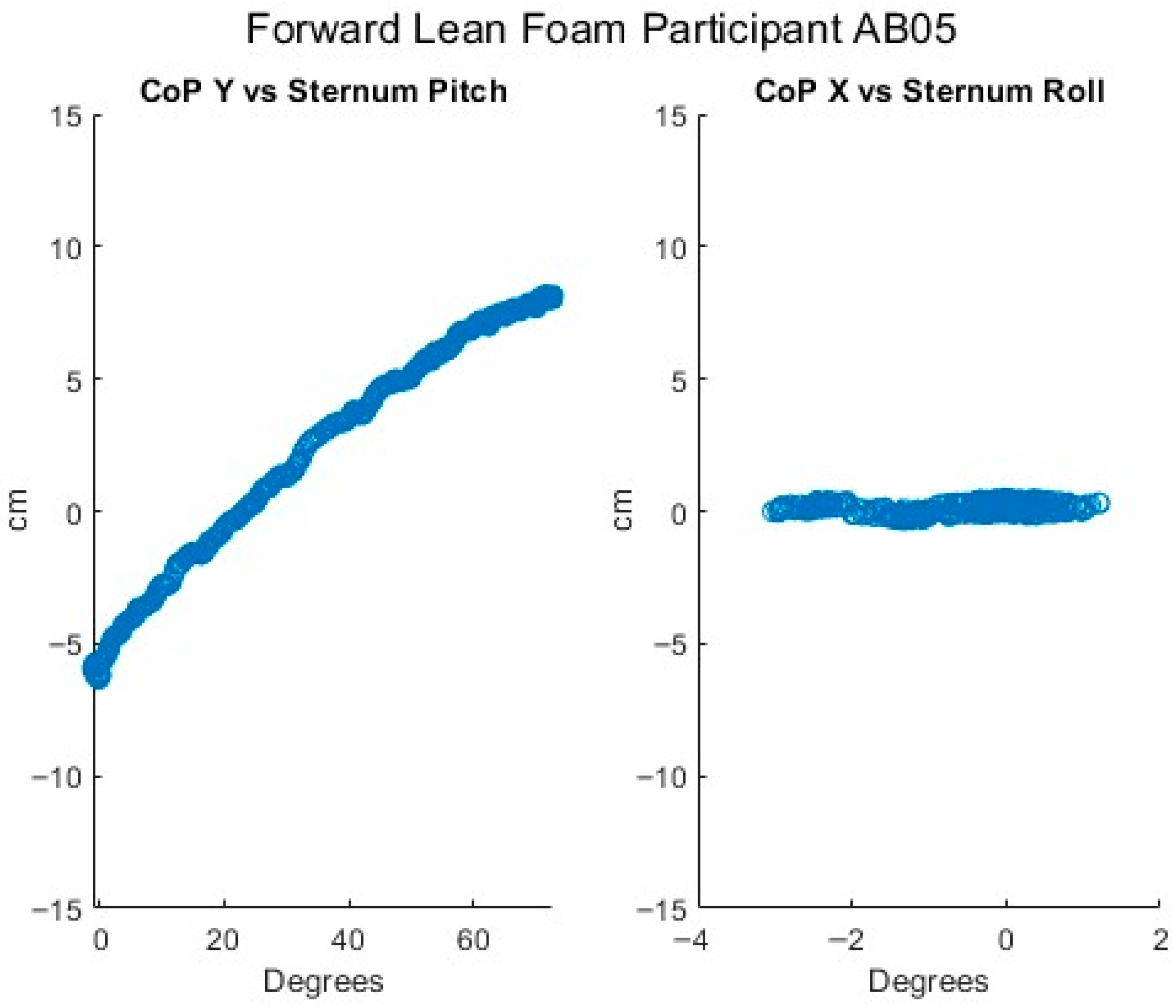 Sensors 25 06507 g010
