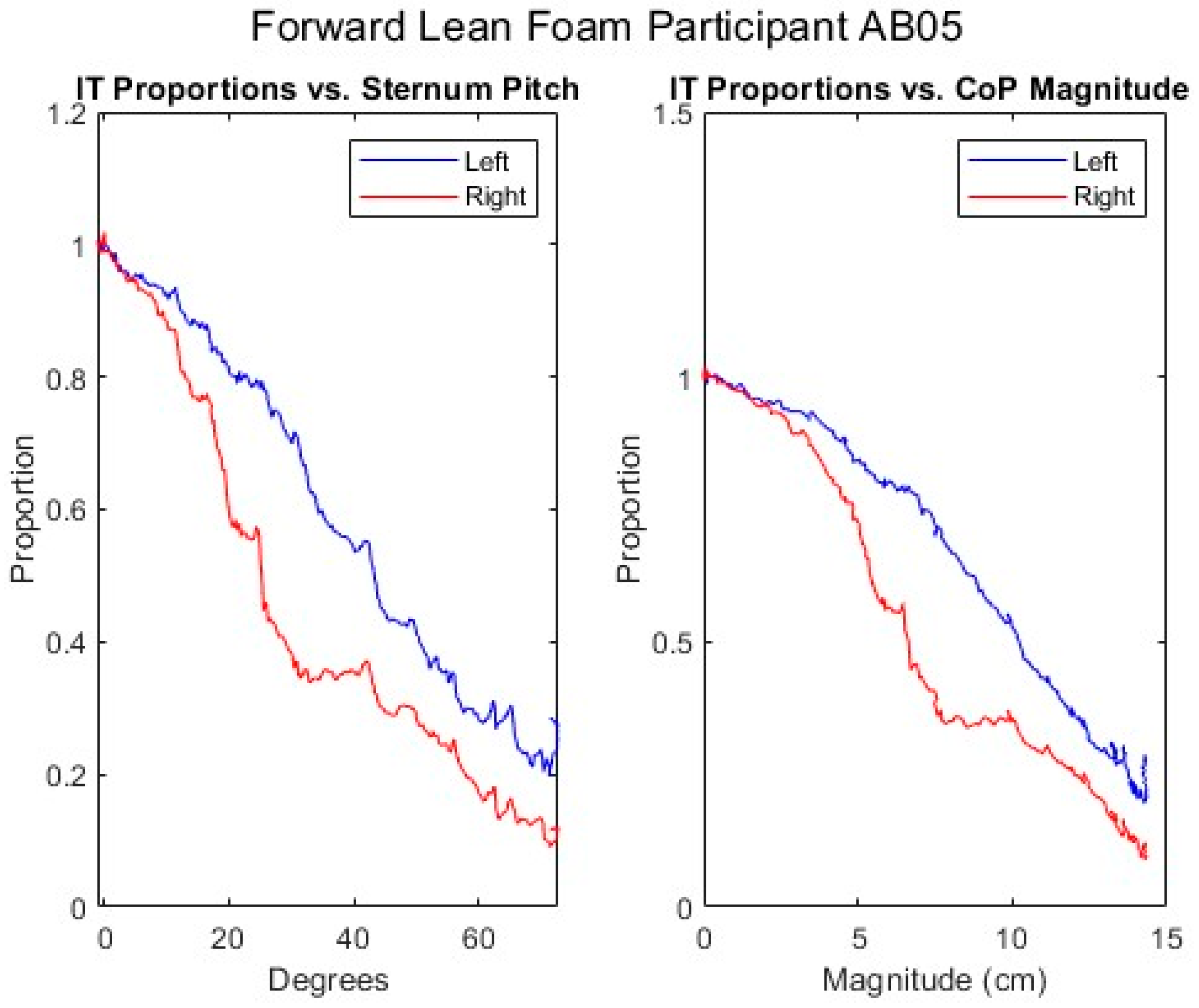 Sensors 25 06507 g011