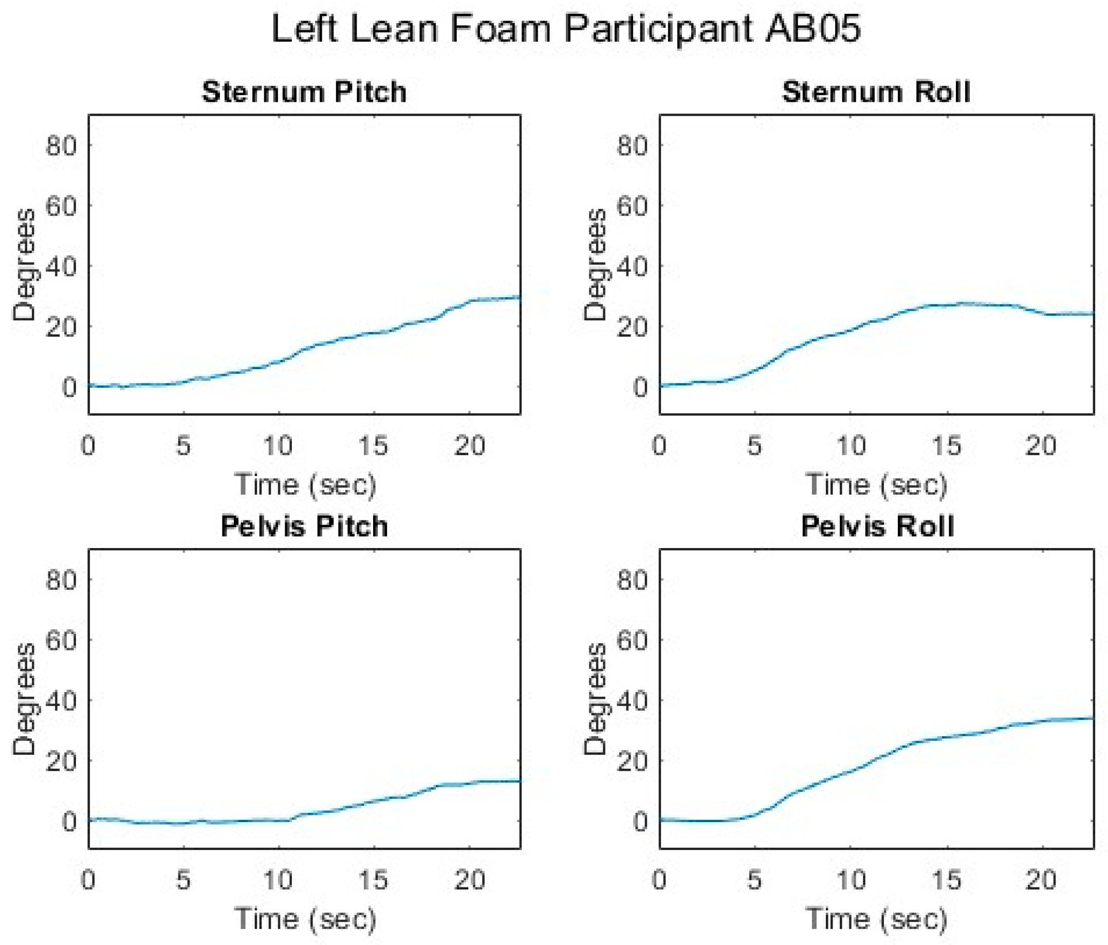 Sensors 25 06507 g012