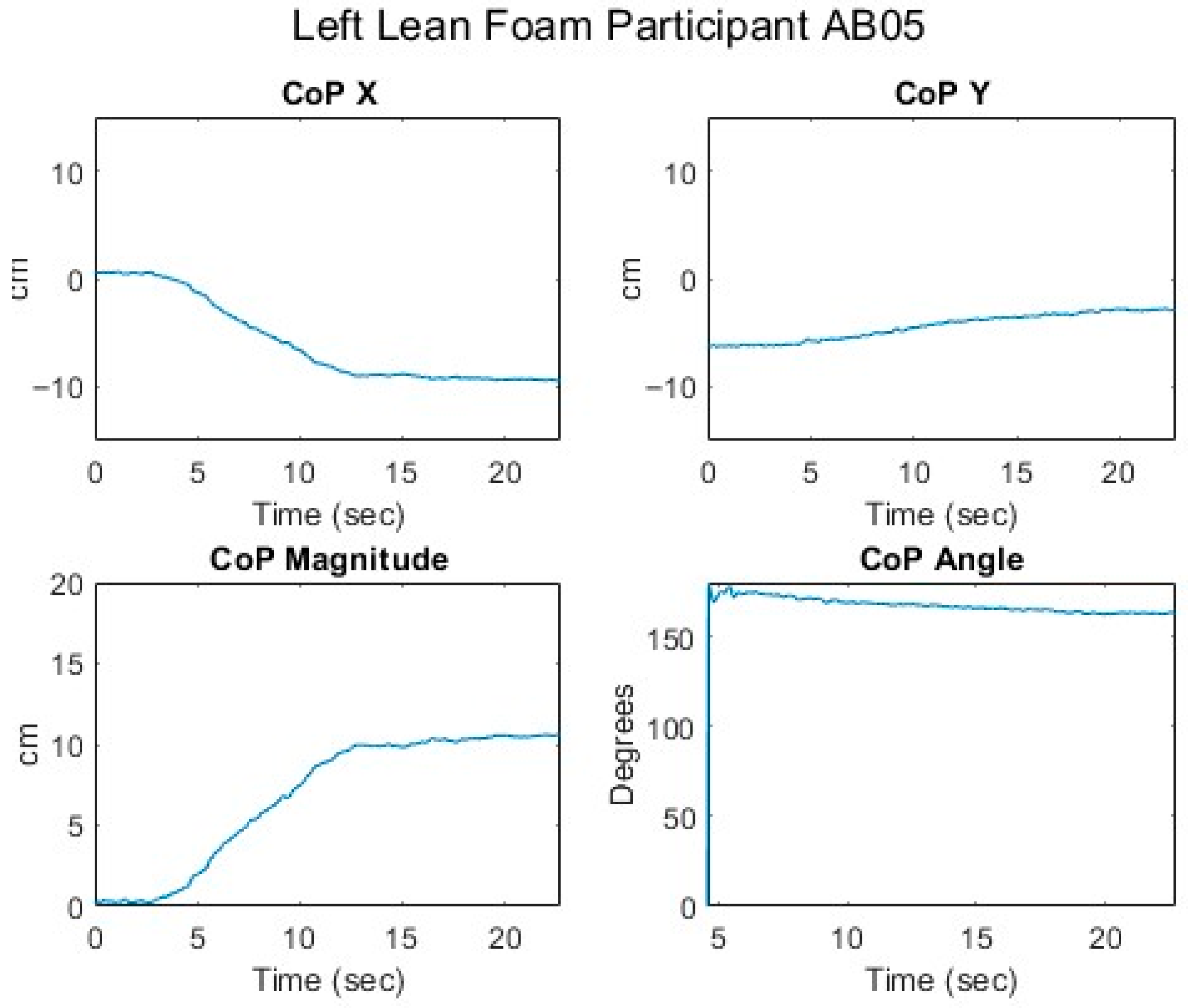 Sensors 25 06507 g014
