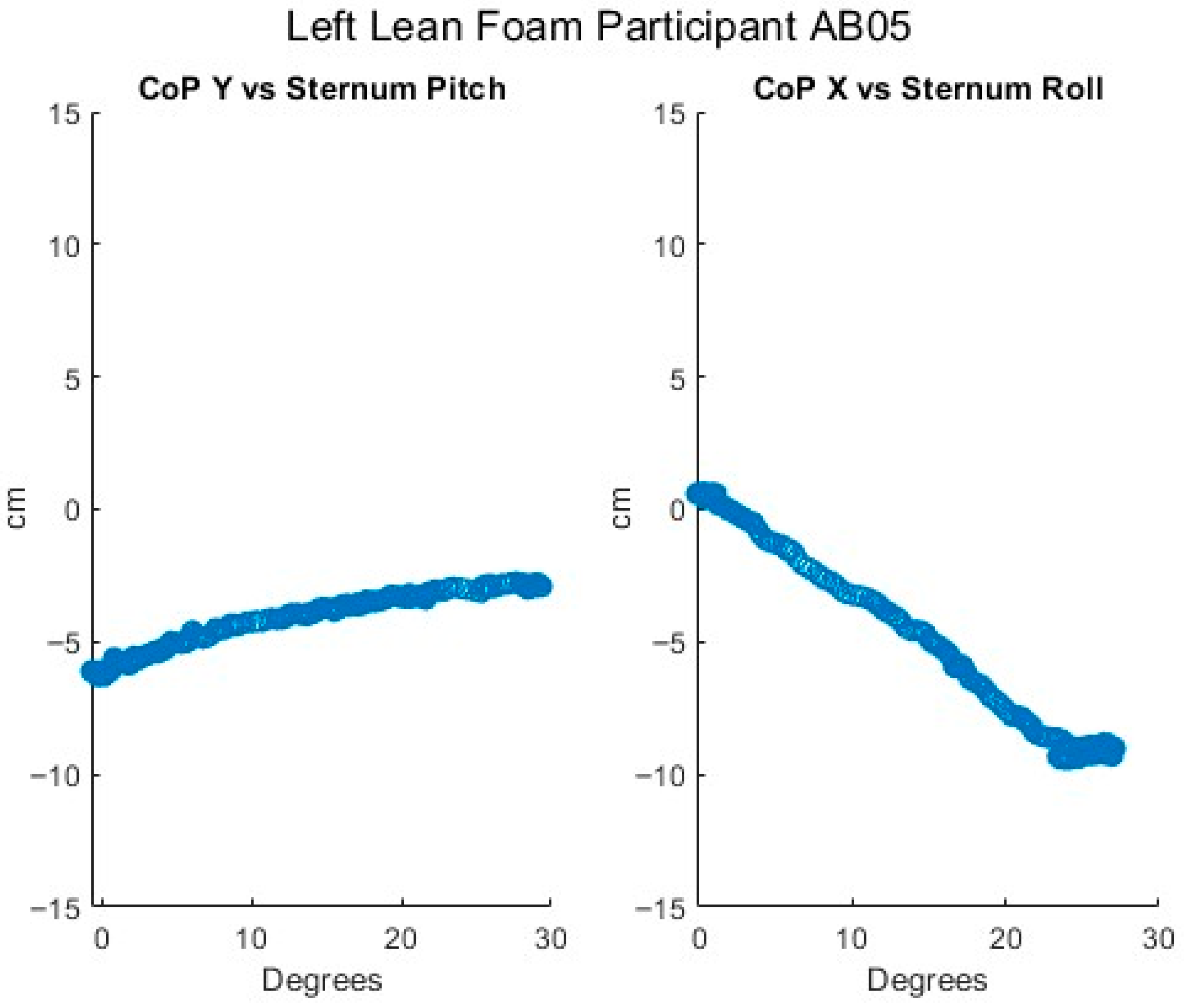 Sensors 25 06507 g015