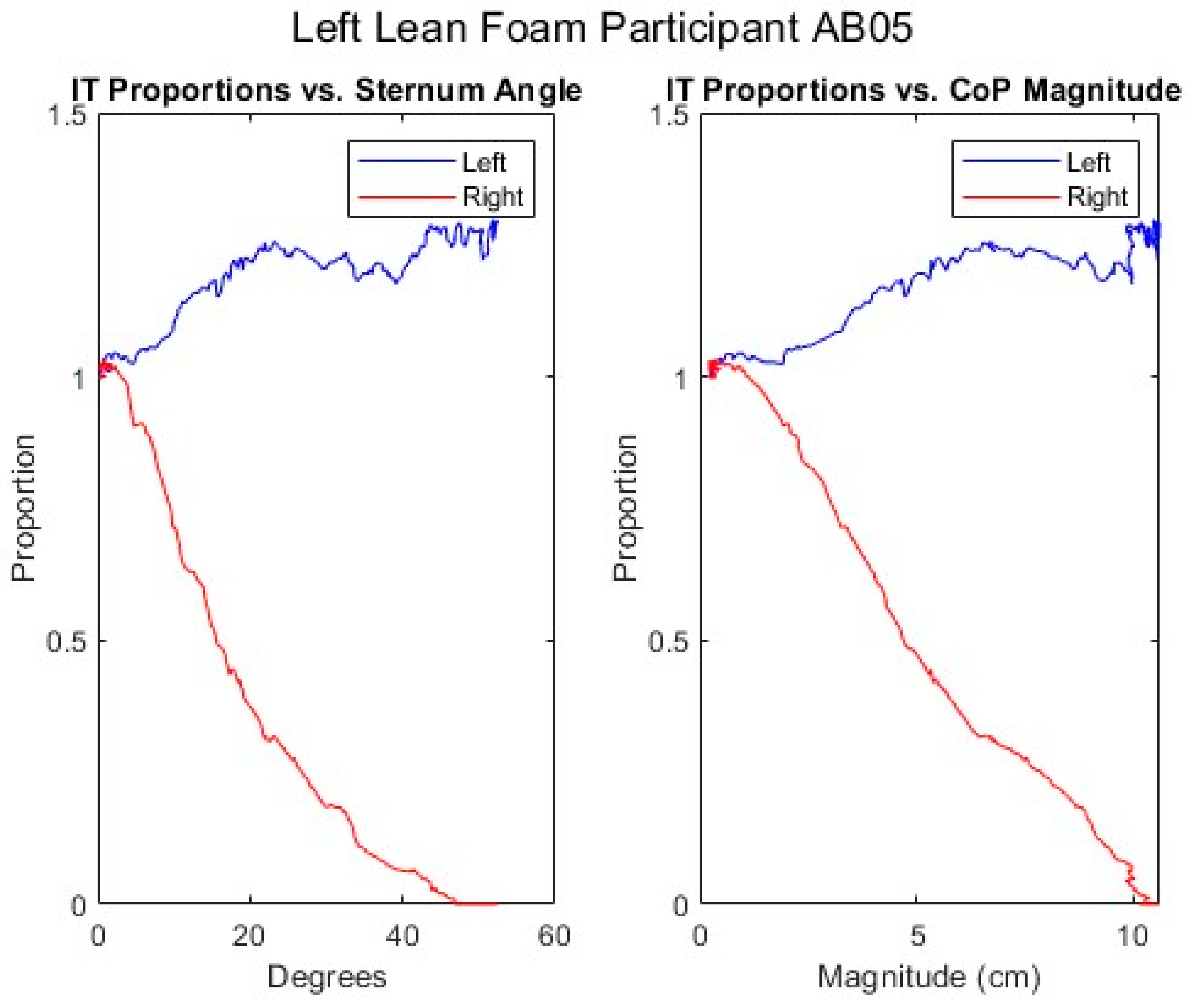 Sensors 25 06507 g016