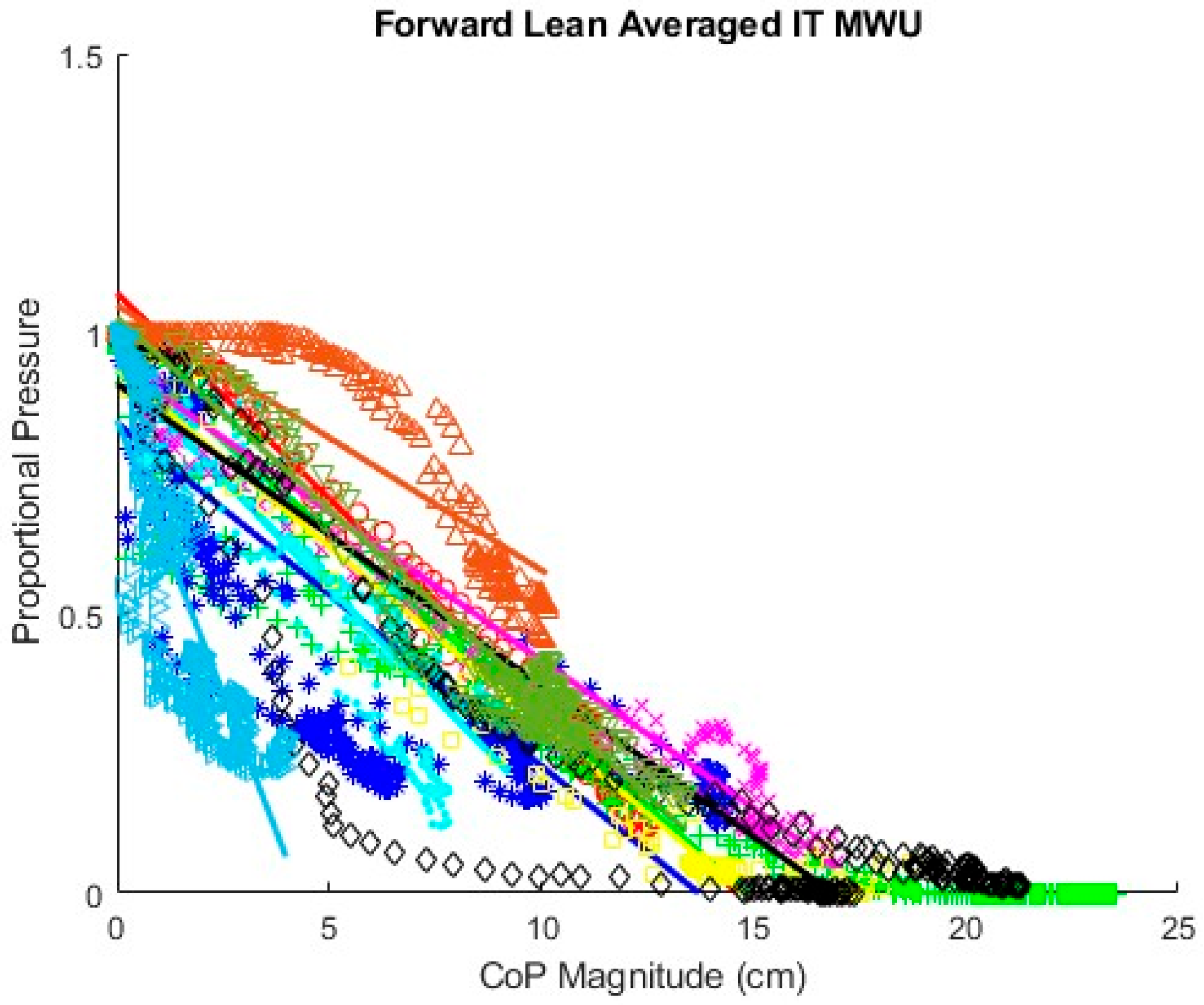 Sensors 25 06507 g017