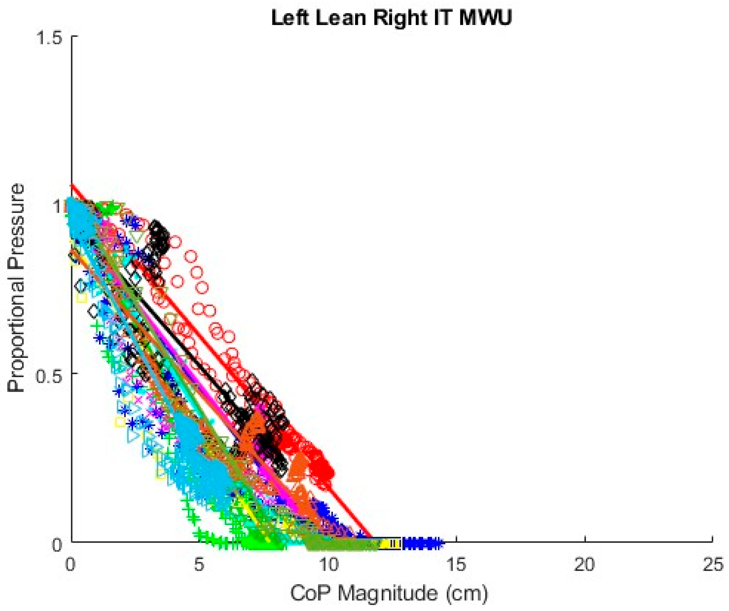 Sensors 25 06507 g018