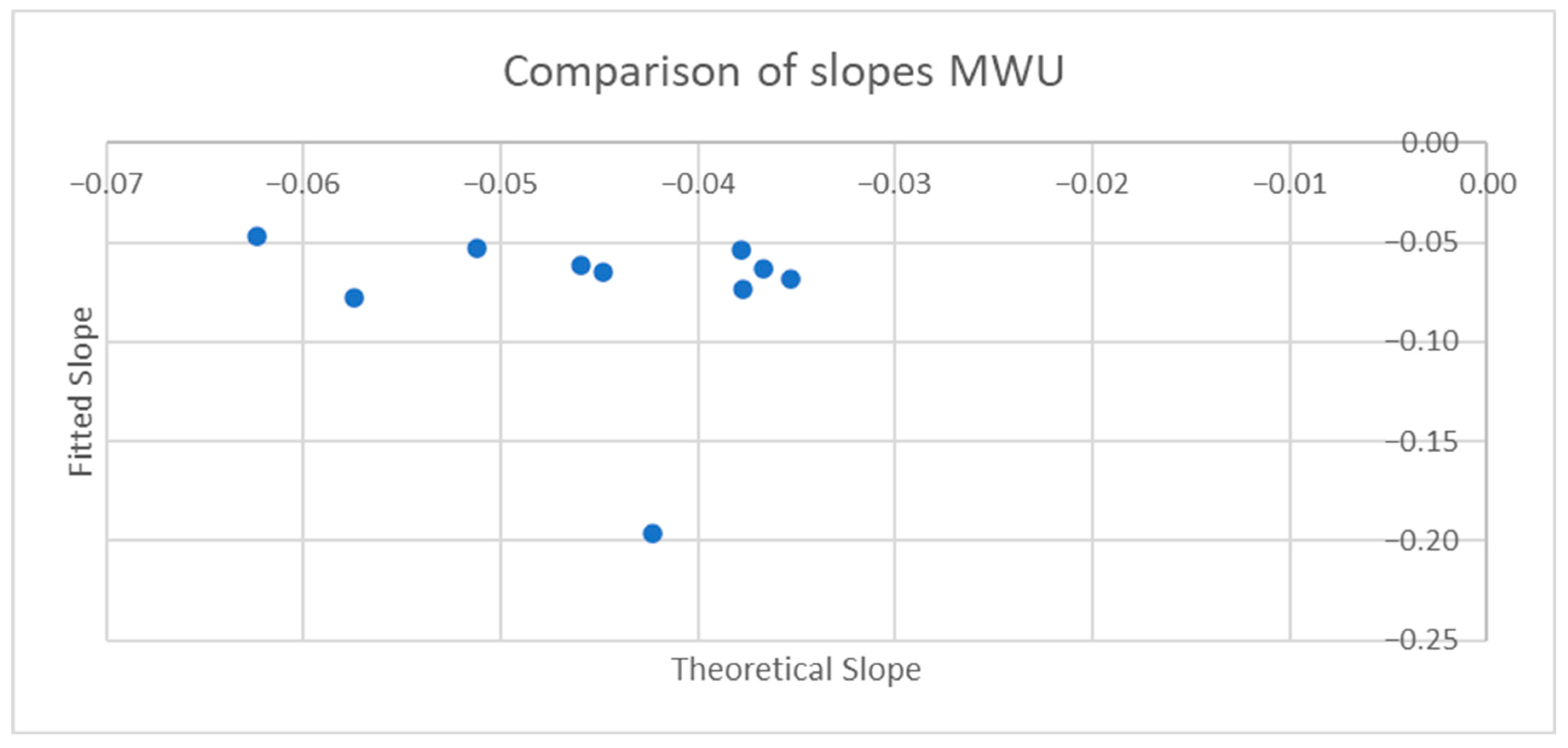 Sensors 25 06507 g020