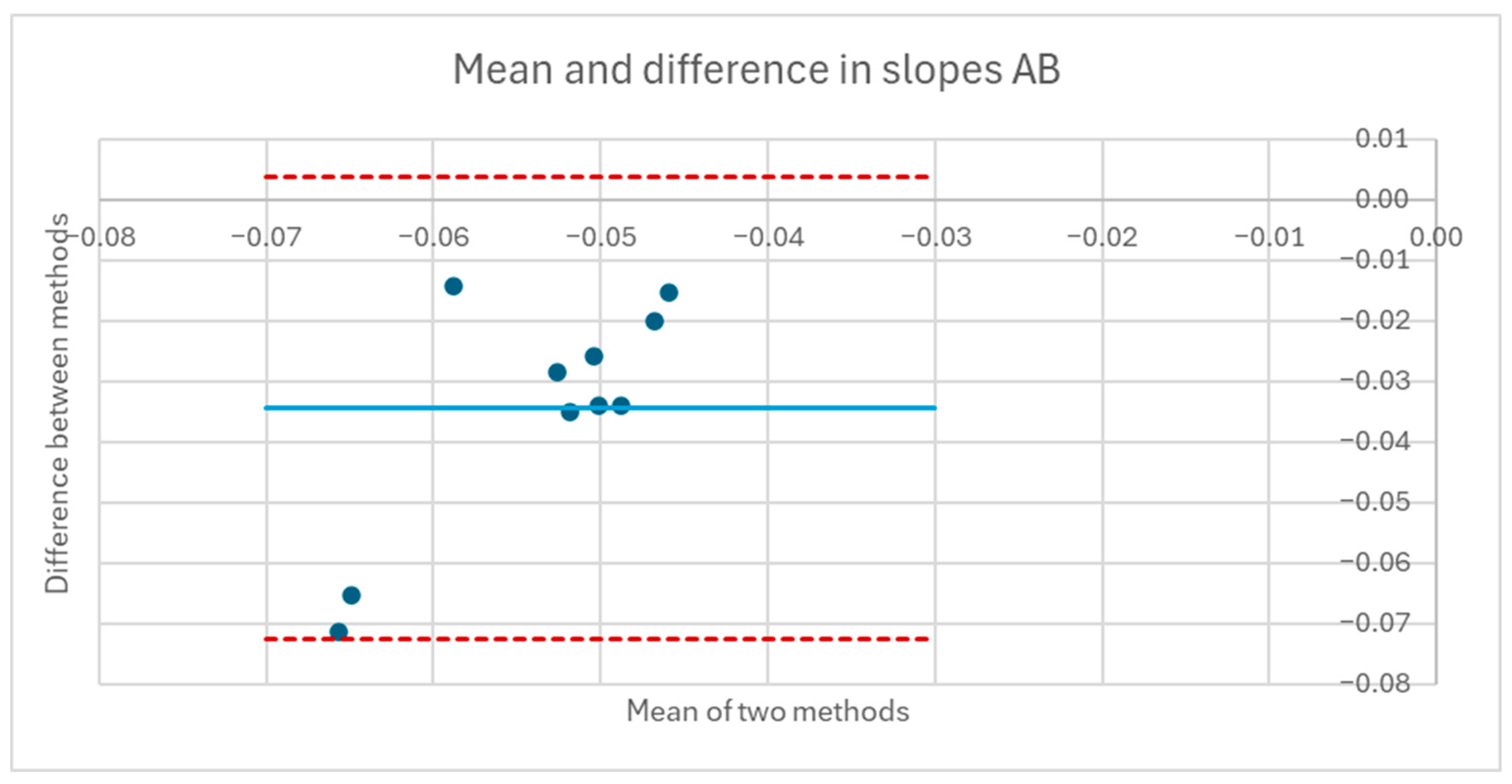 Sensors 25 06507 g021