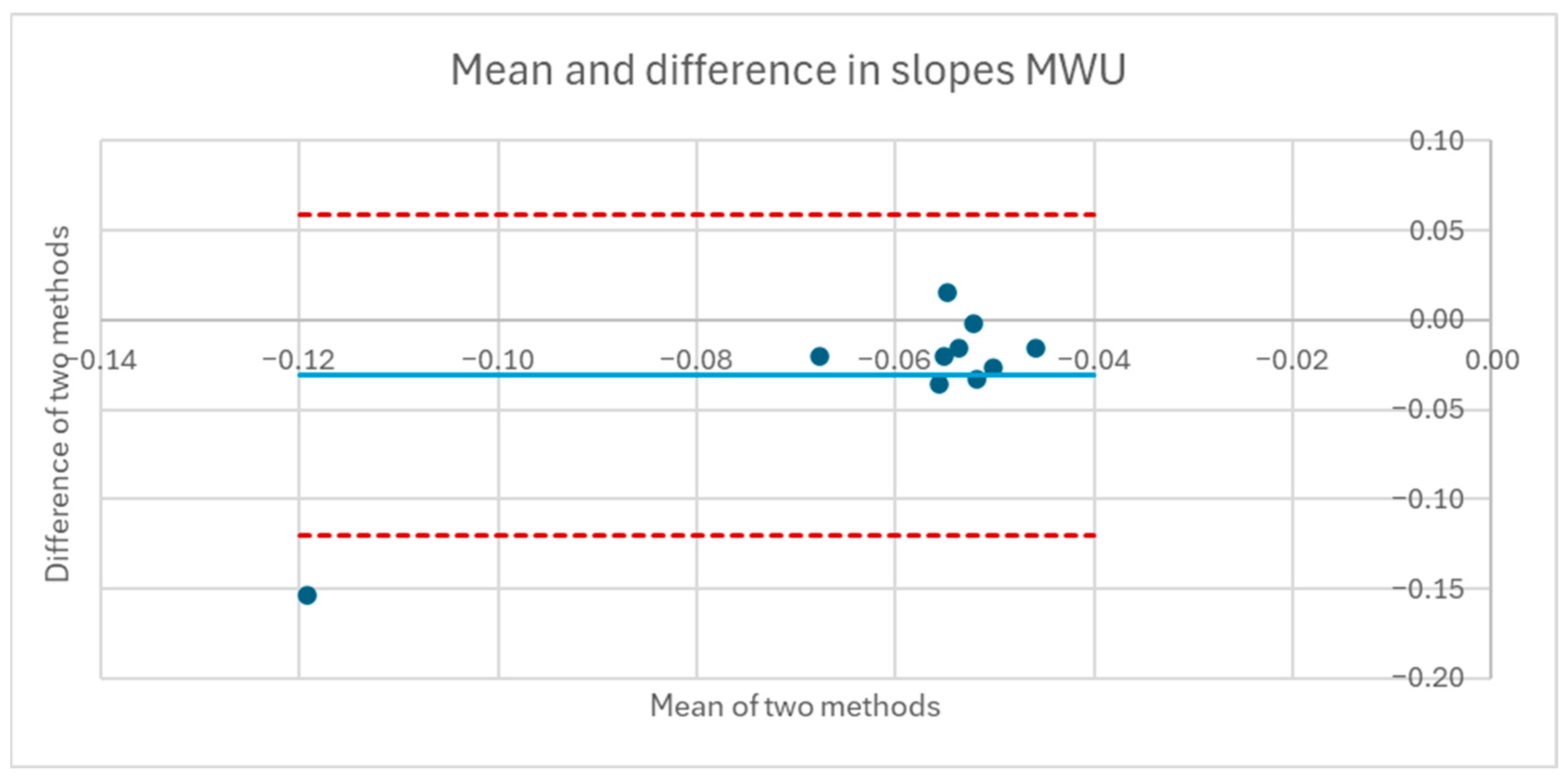 Sensors 25 06507 g022