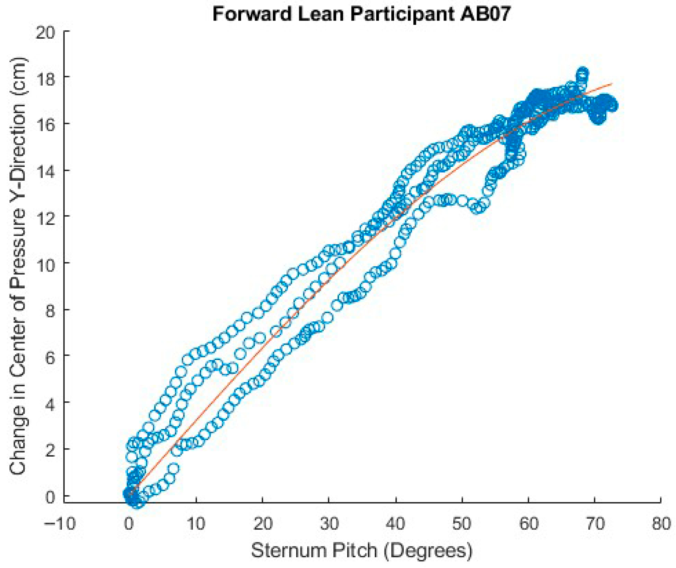 Sensors 25 06507 g023
