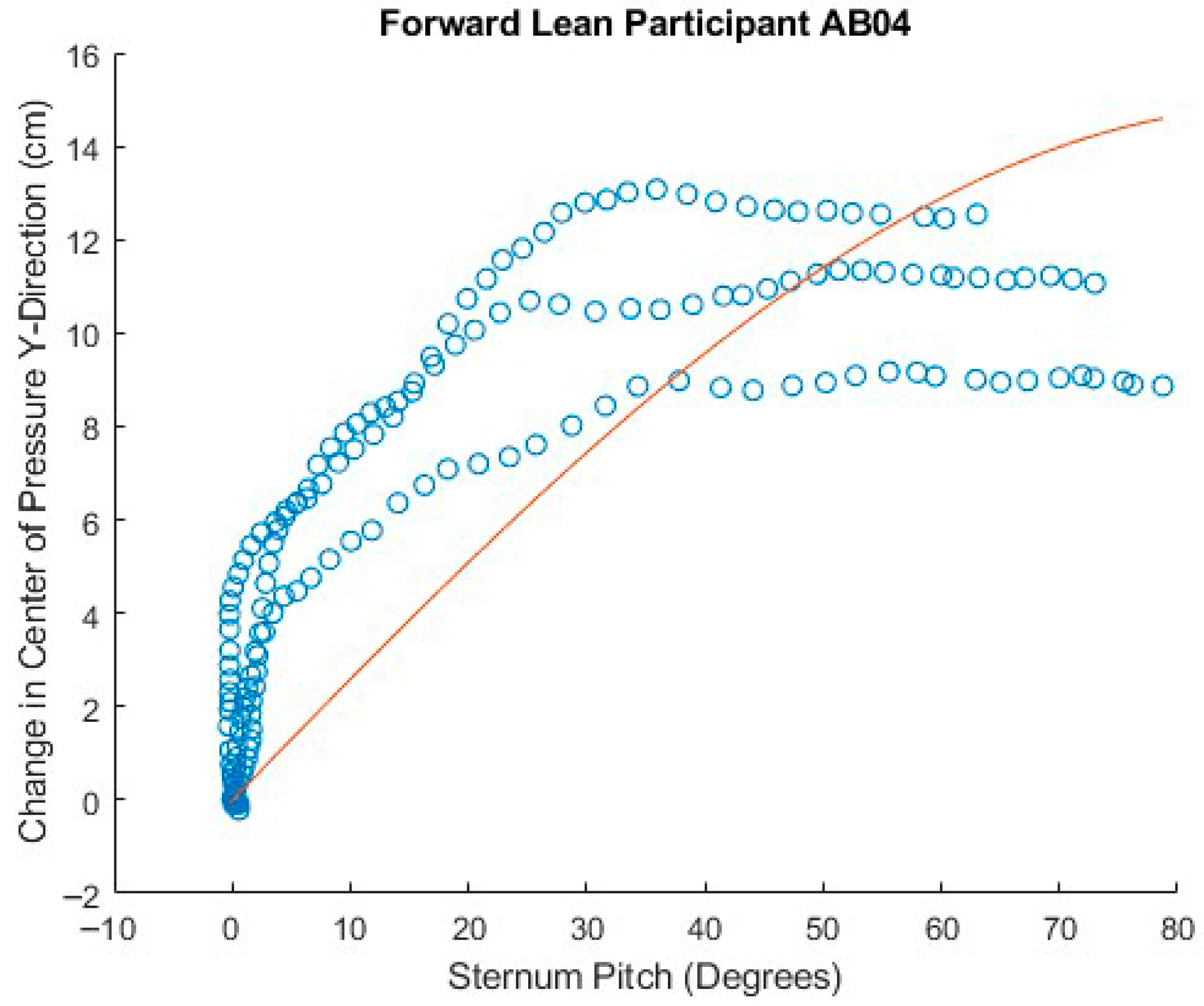 Sensors 25 06507 g024