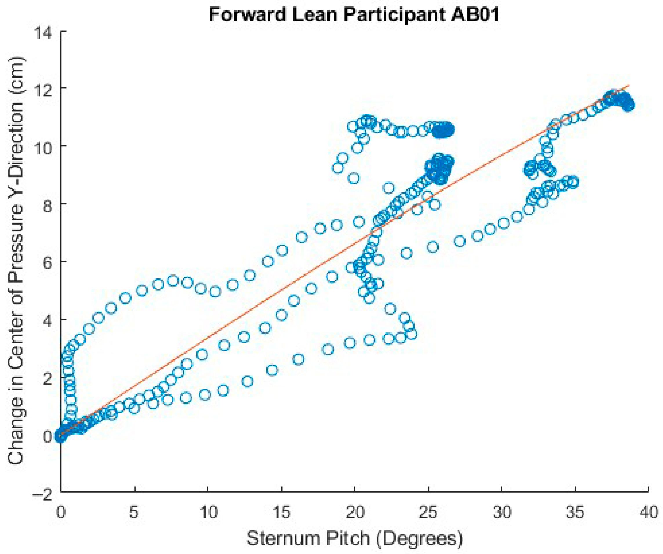 Sensors 25 06507 g025