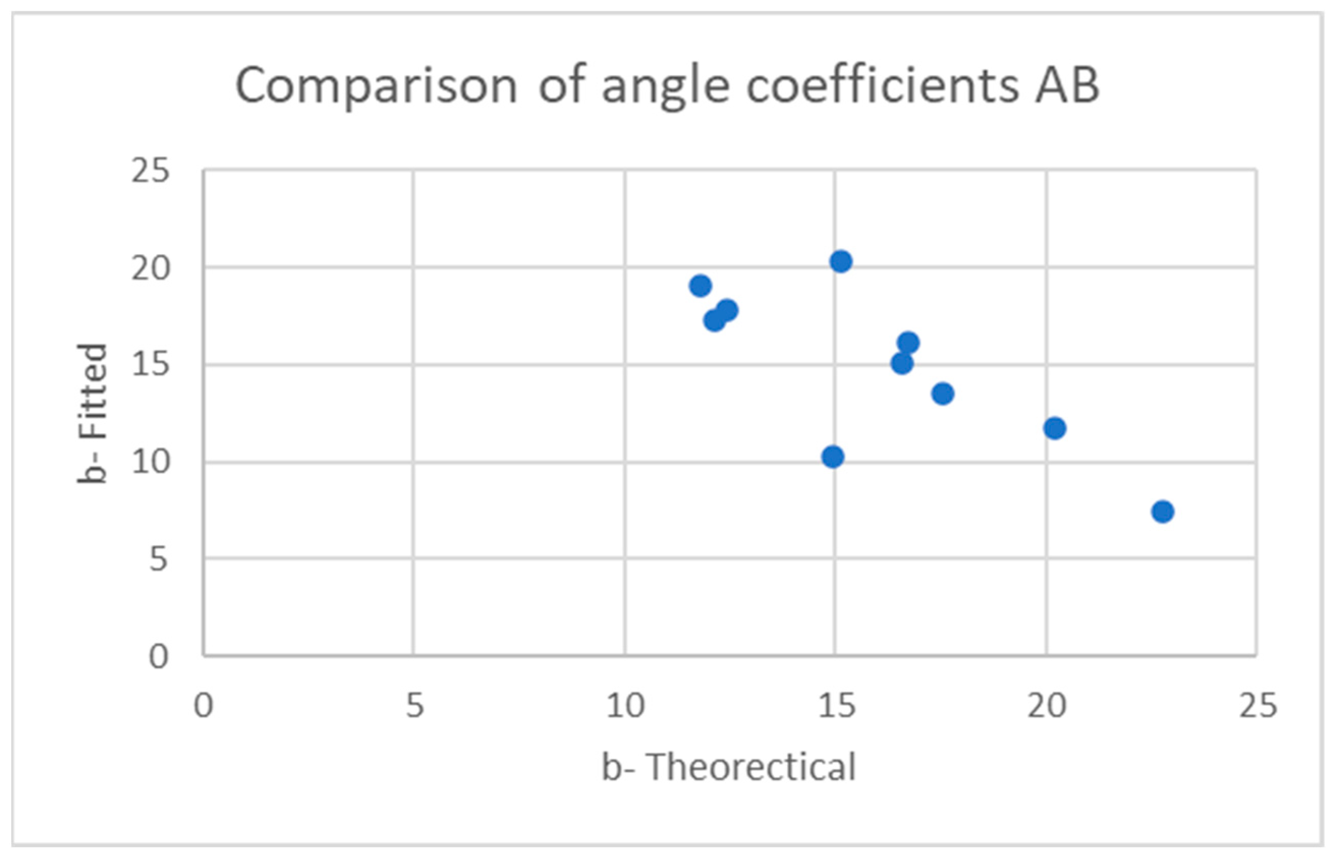 Sensors 25 06507 g026