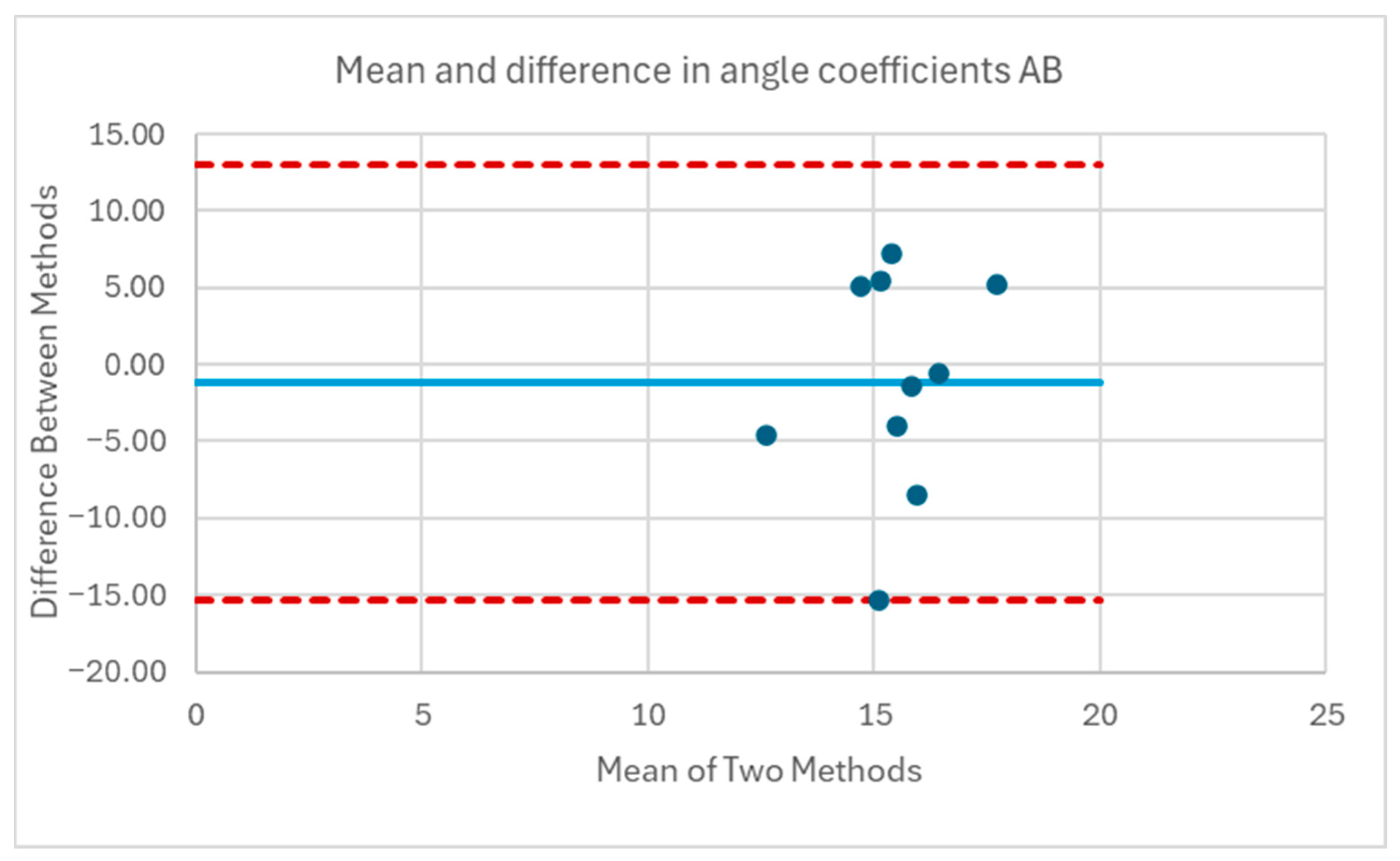 Sensors 25 06507 g027