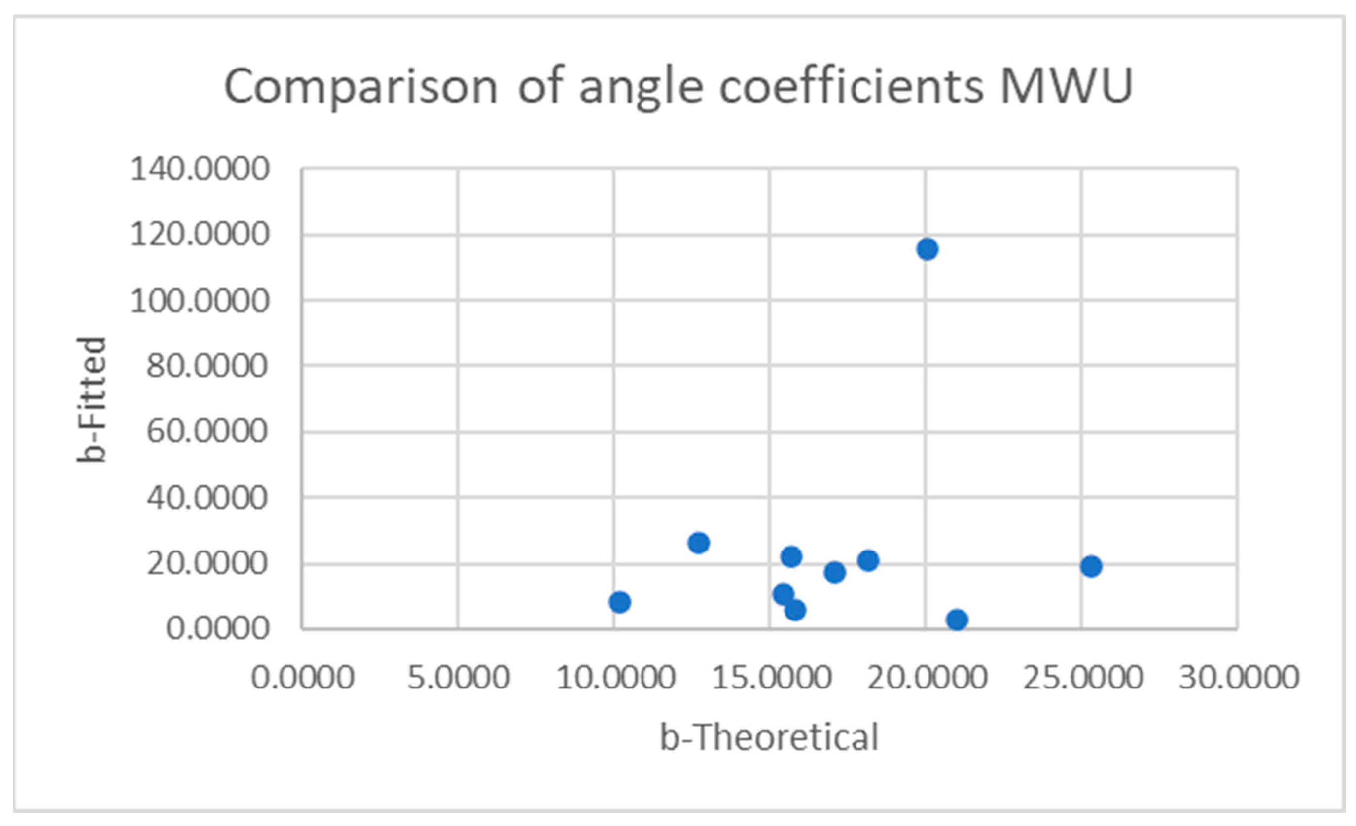 Sensors 25 06507 g028
