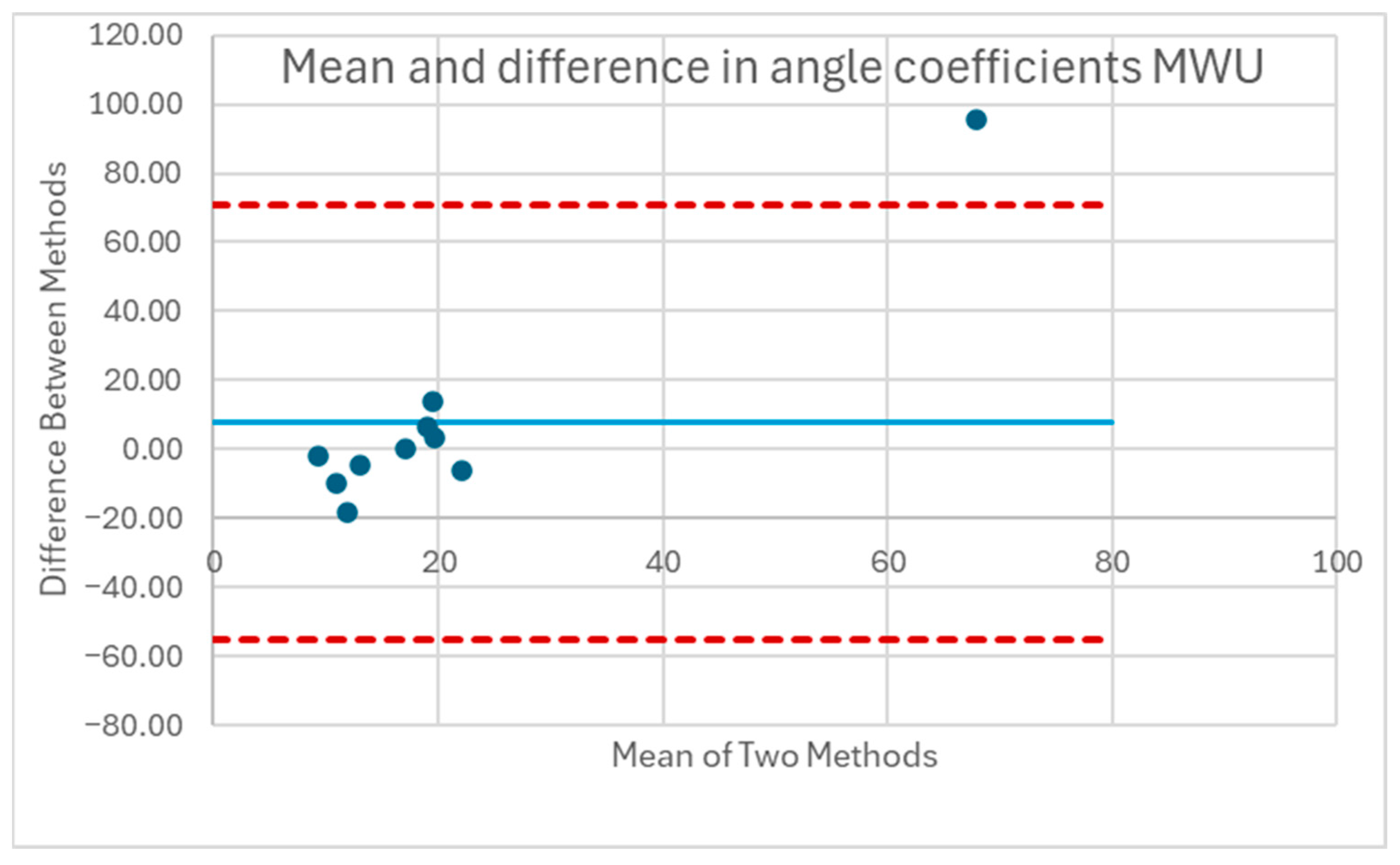Sensors 25 06507 g029
