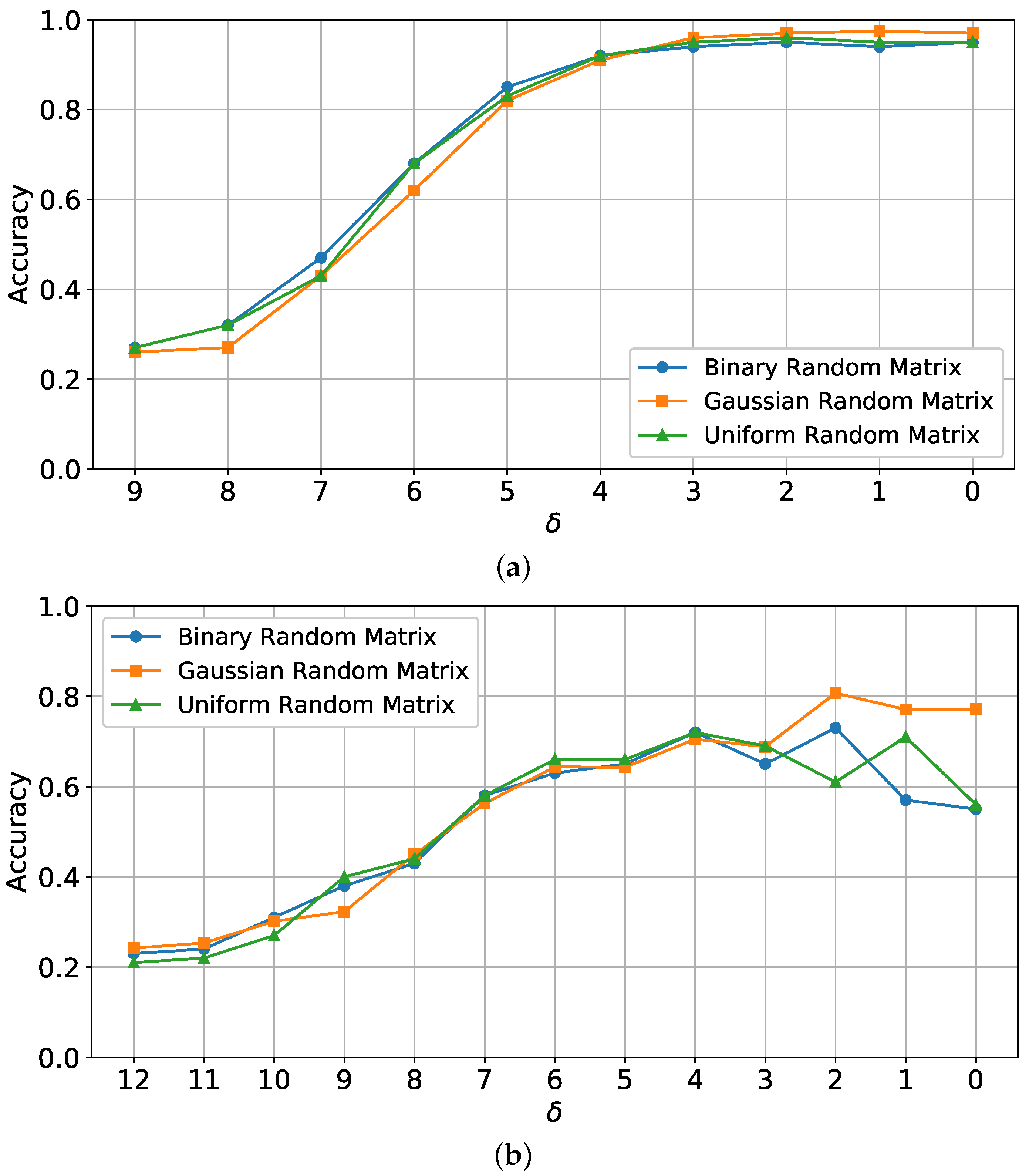 Sensors 25 06508 g003