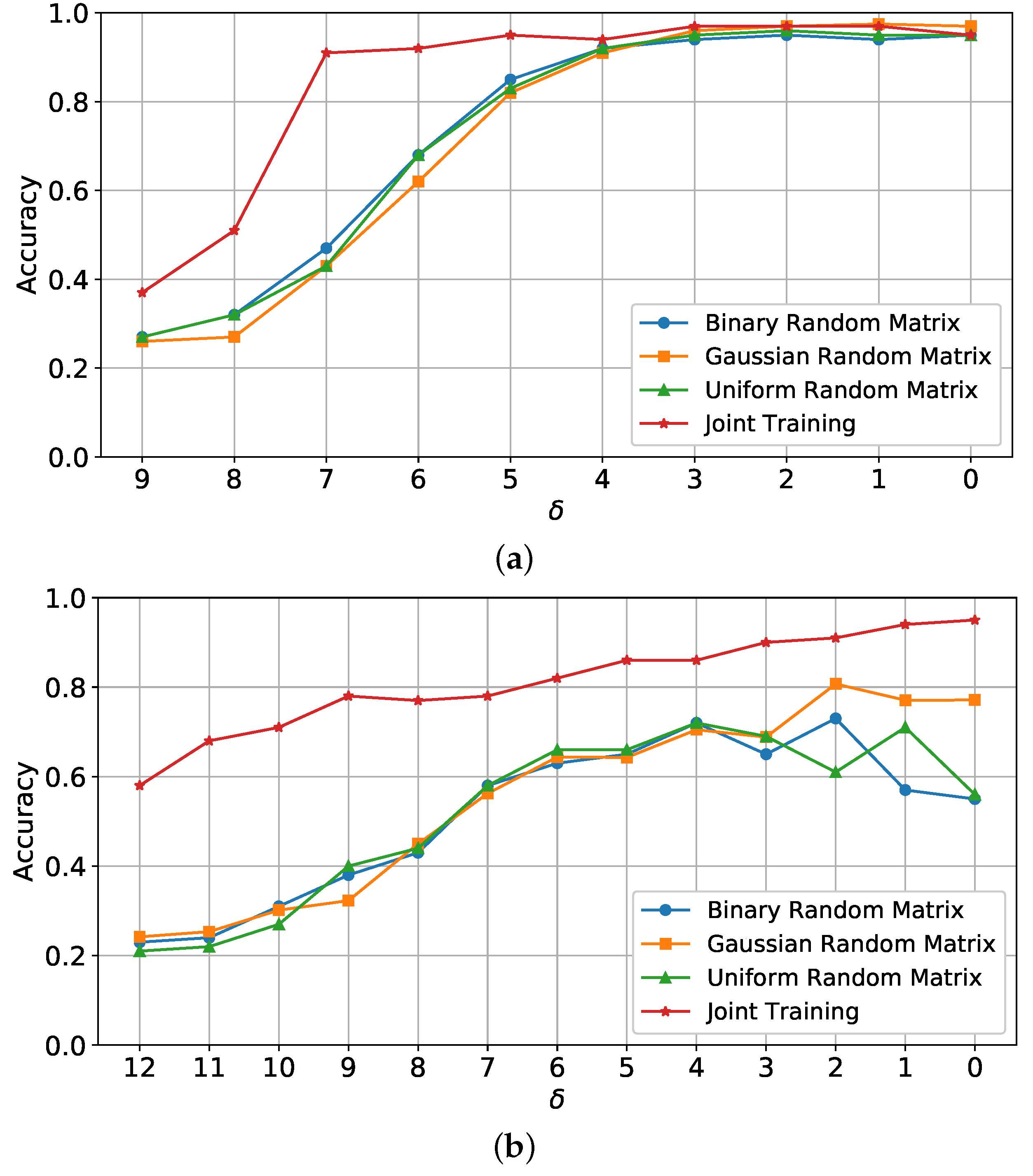 Sensors 25 06508 g005