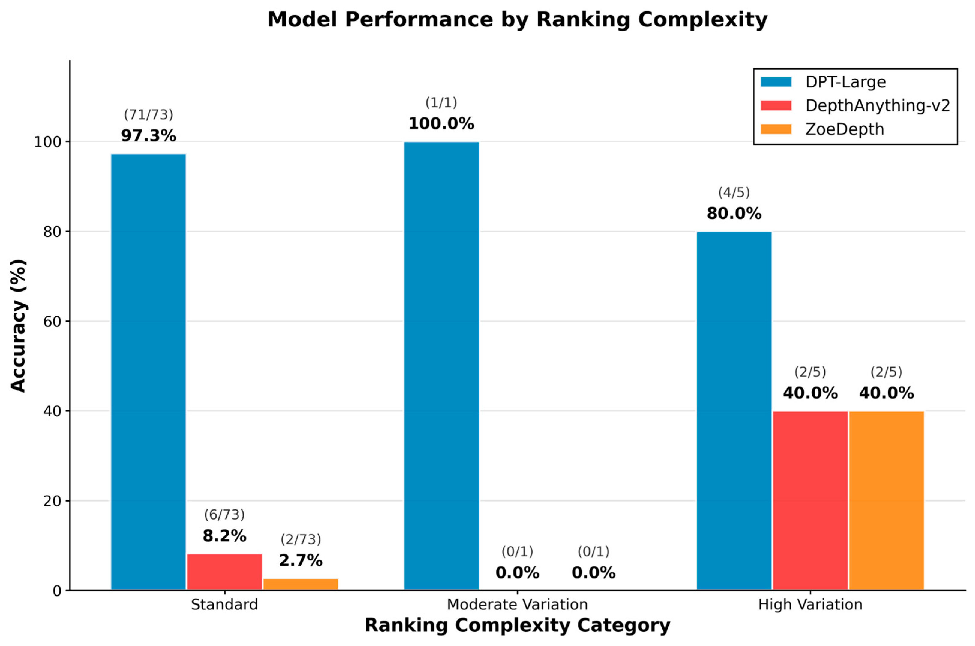 Sensors 25 06512 g004