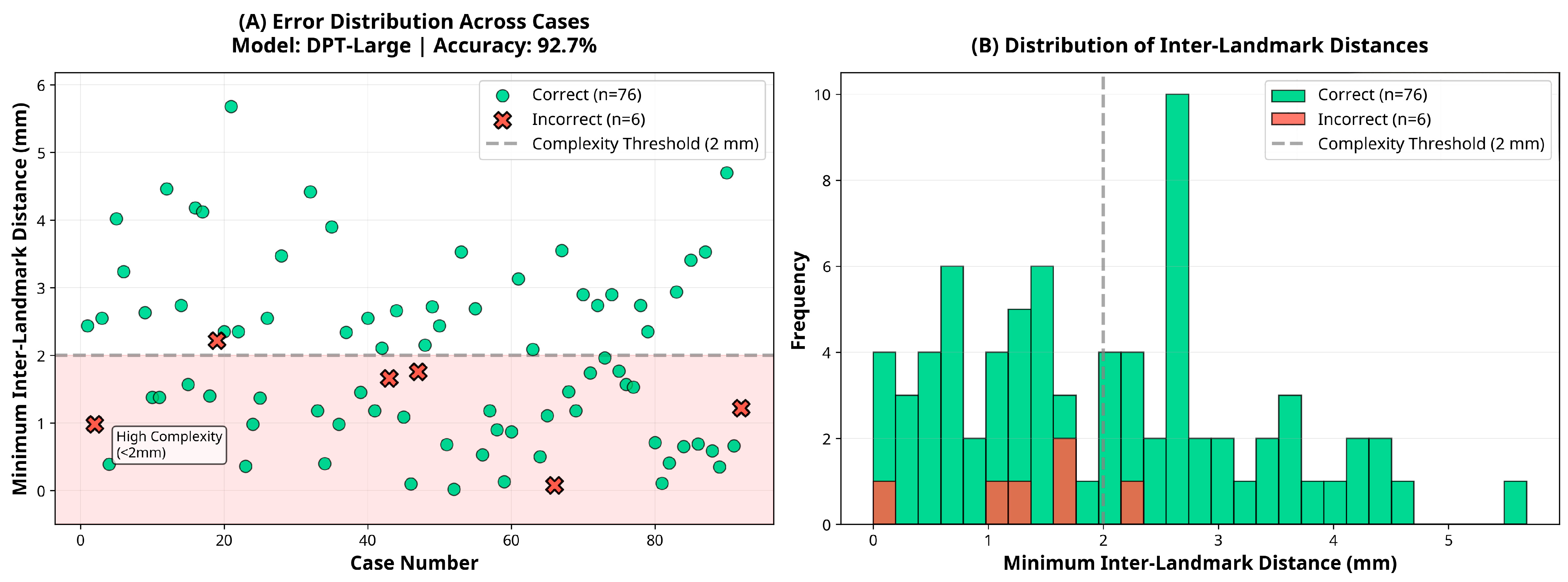 Sensors 25 06512 g005
